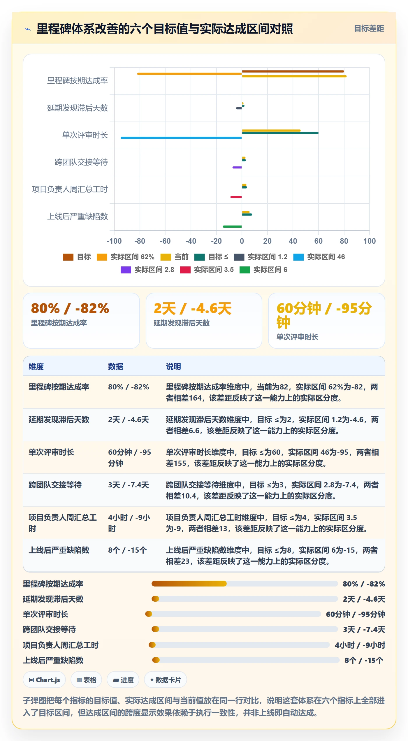 里程碑如何做好里程碑?项目负责人效率提升与操作步骤