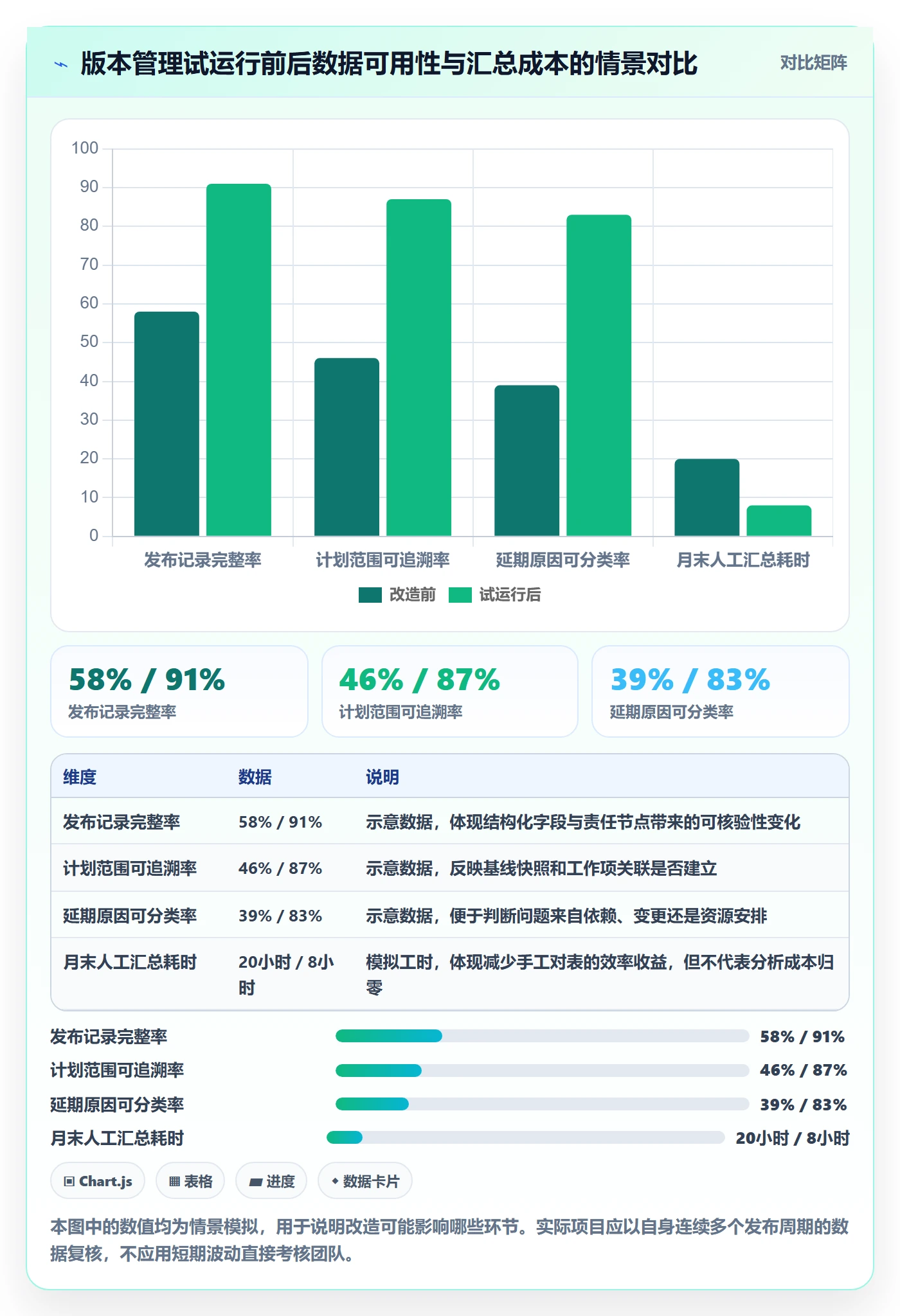 发布记录怎么做?PMO数据分析:版本管理从0到1