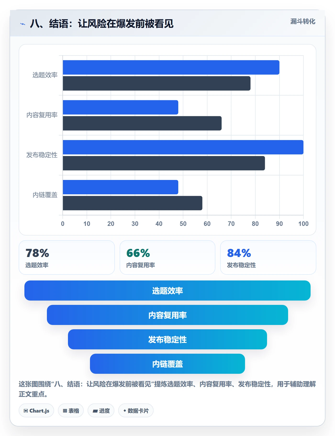 八、结语:让风险在爆发前被看见