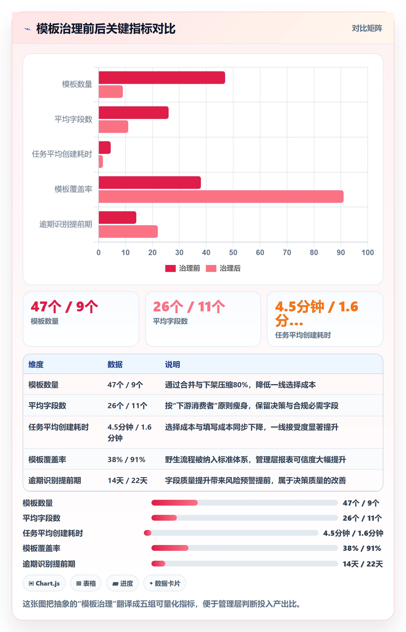 模板任务管理指南:管理层如何做好项目模板,制度设计全流程