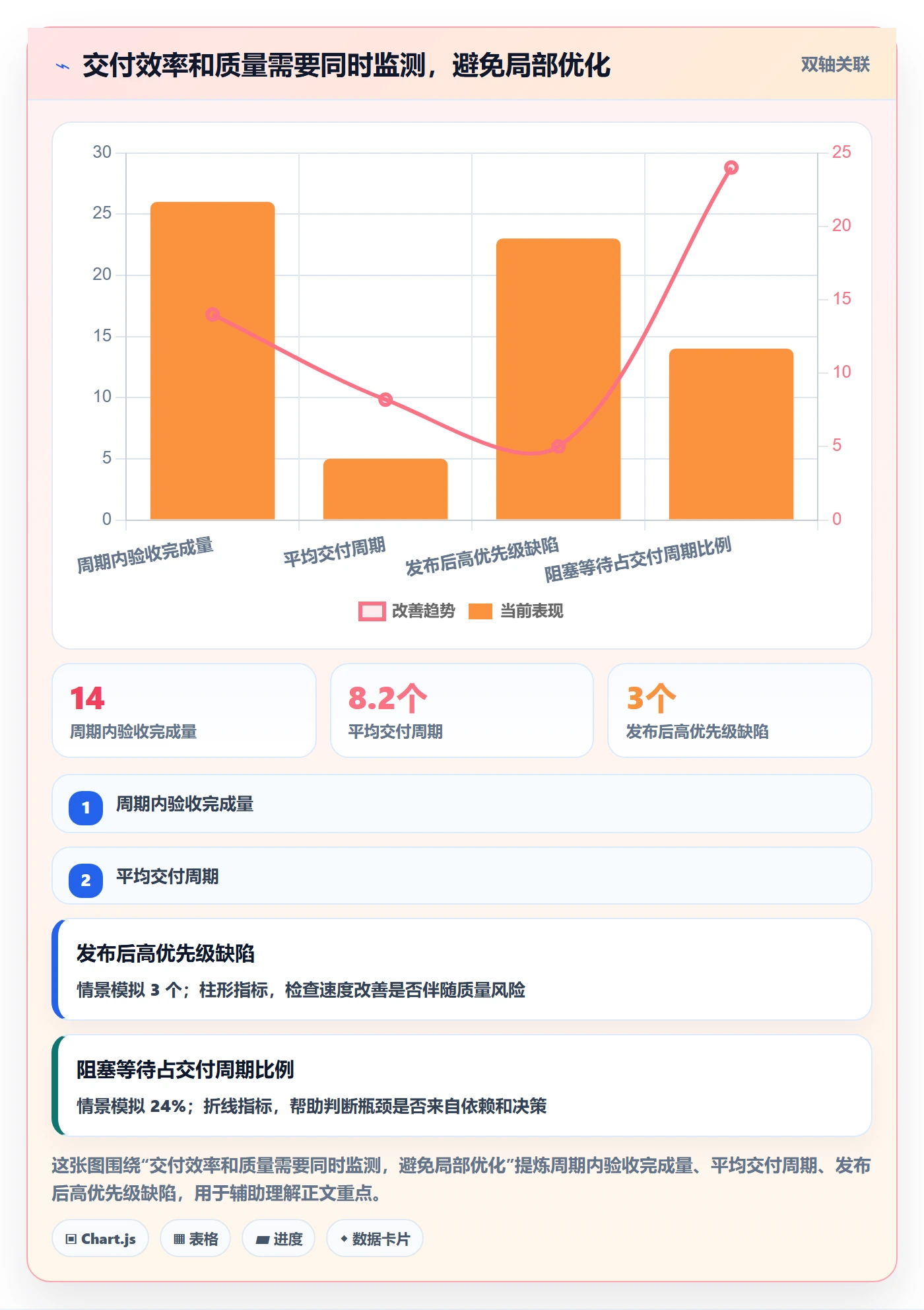 开发周期管理方法大全：项目成员需求排期协同管理落地清单