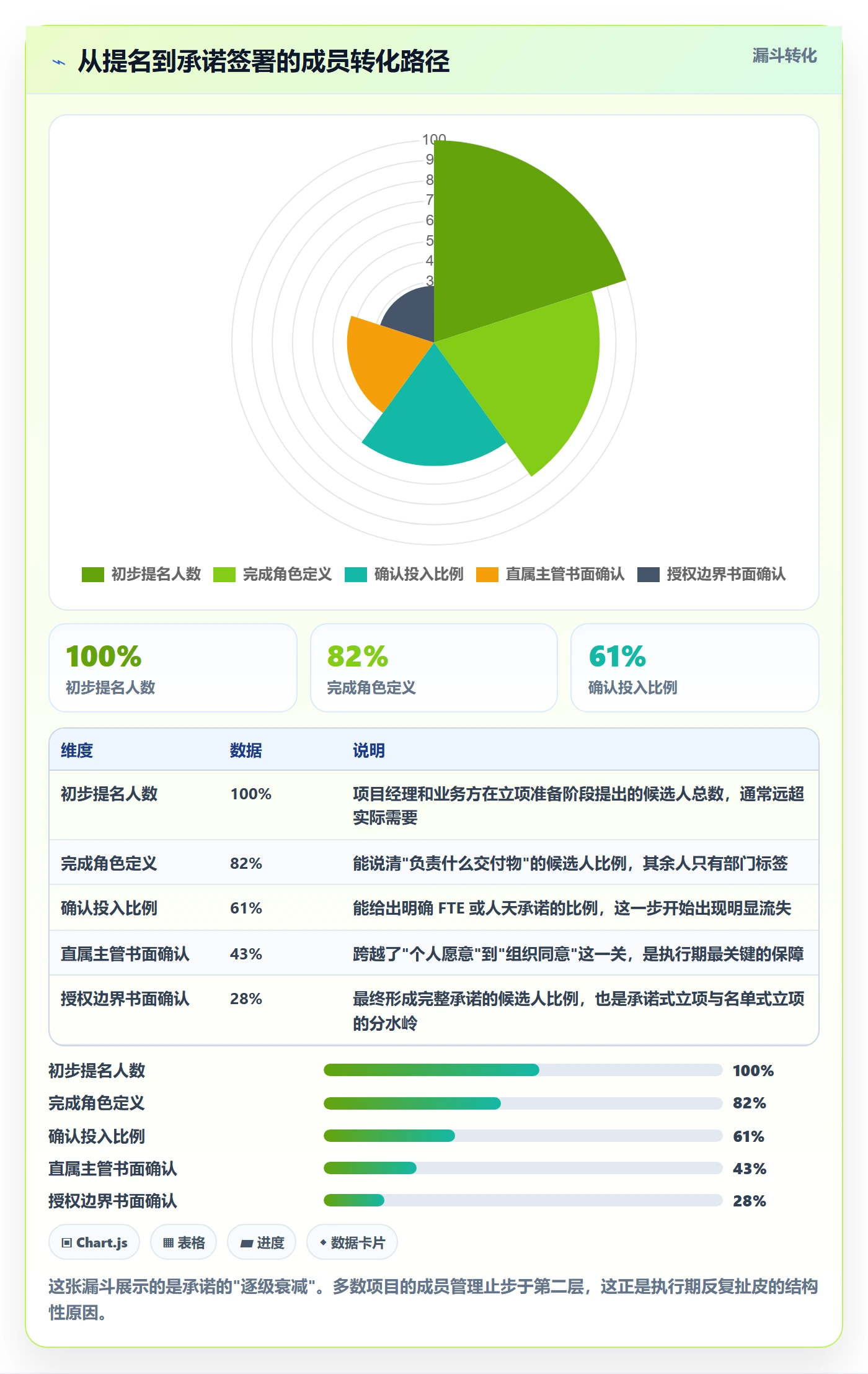 项目立项如何做好项目成员?PMO实操方法与操作步骤