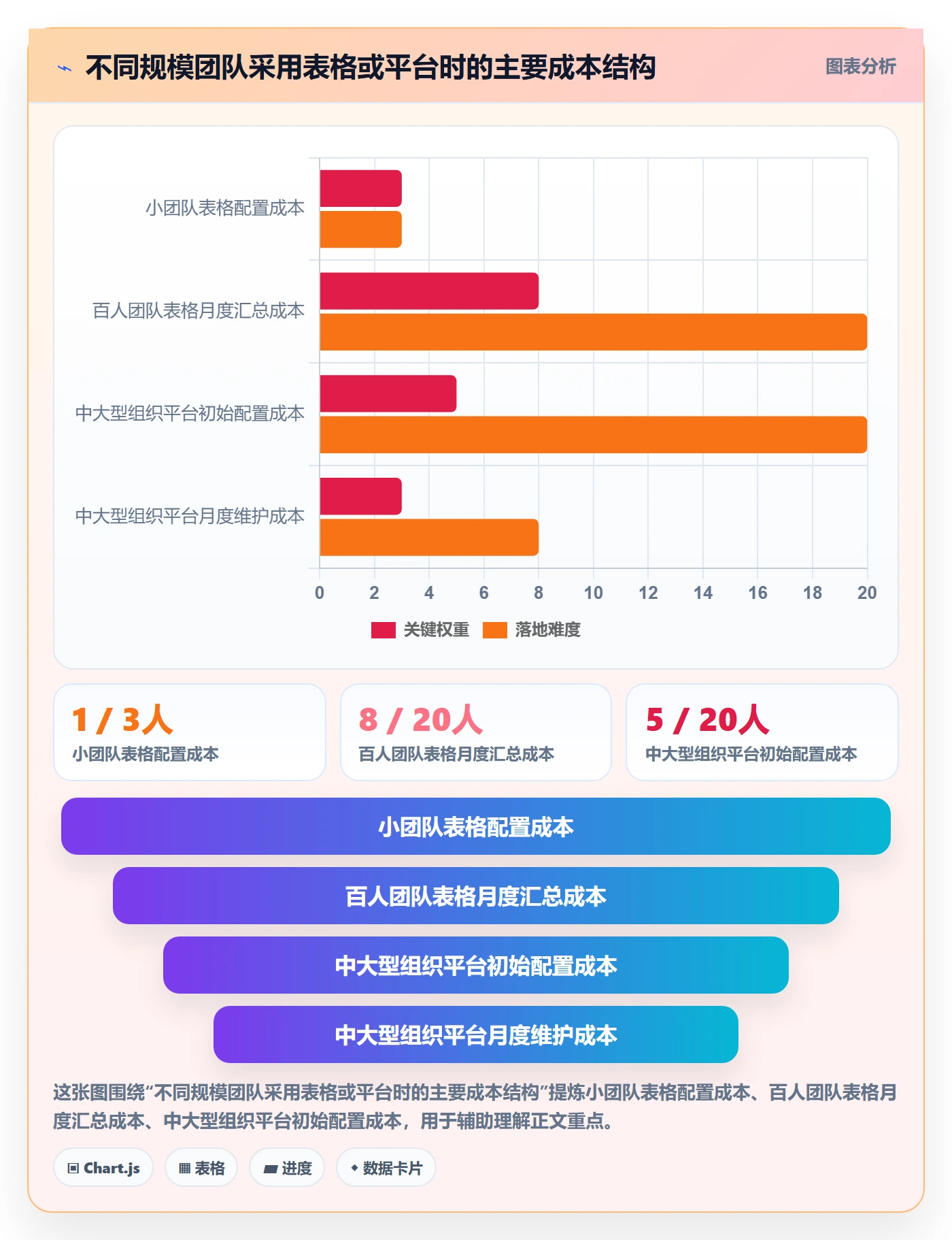 Timesheet怎么做?项目负责人最佳实践:工时表从0到1