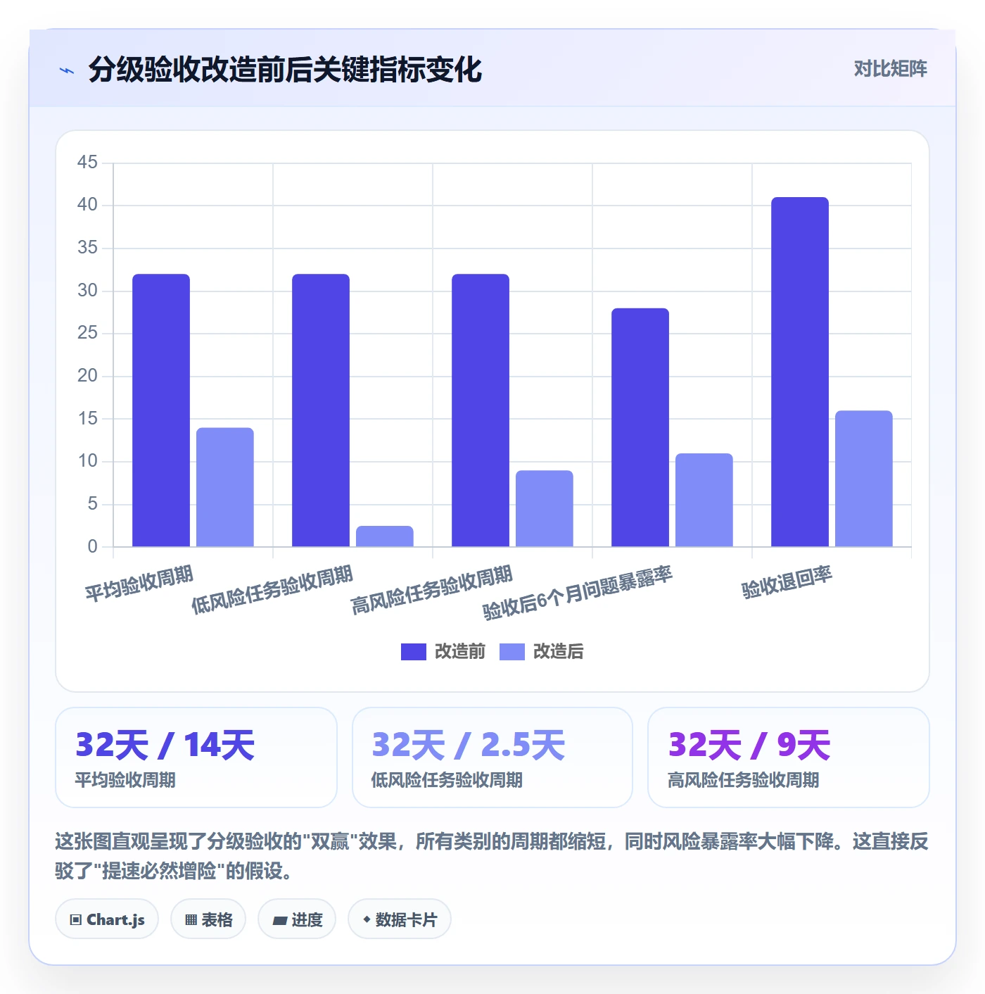 审核实操方法：管理层提升任务验收效率的风险控制方法与模板