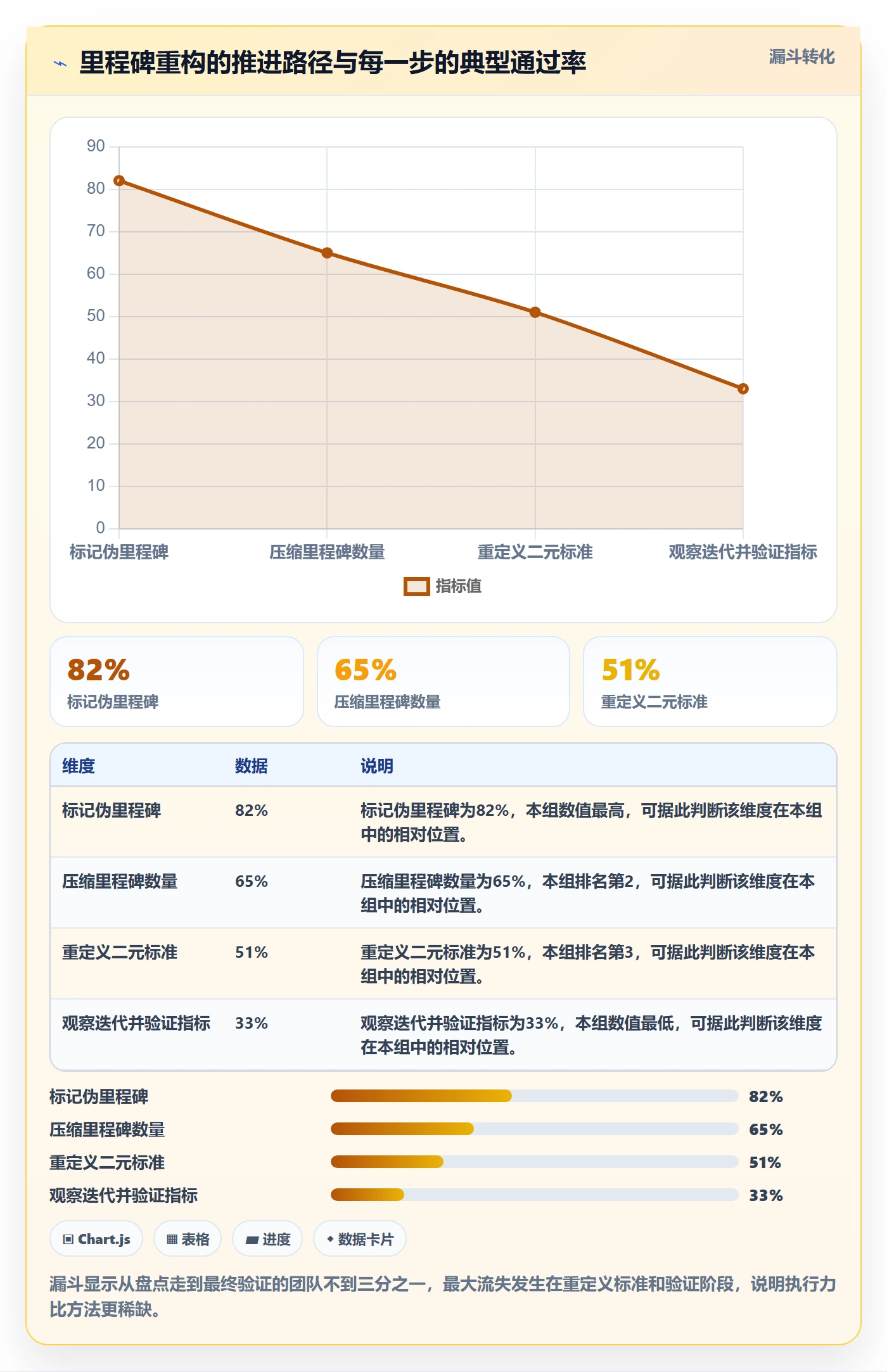 项目阶段如何做好里程碑?企业管理者数据分析与操作步骤