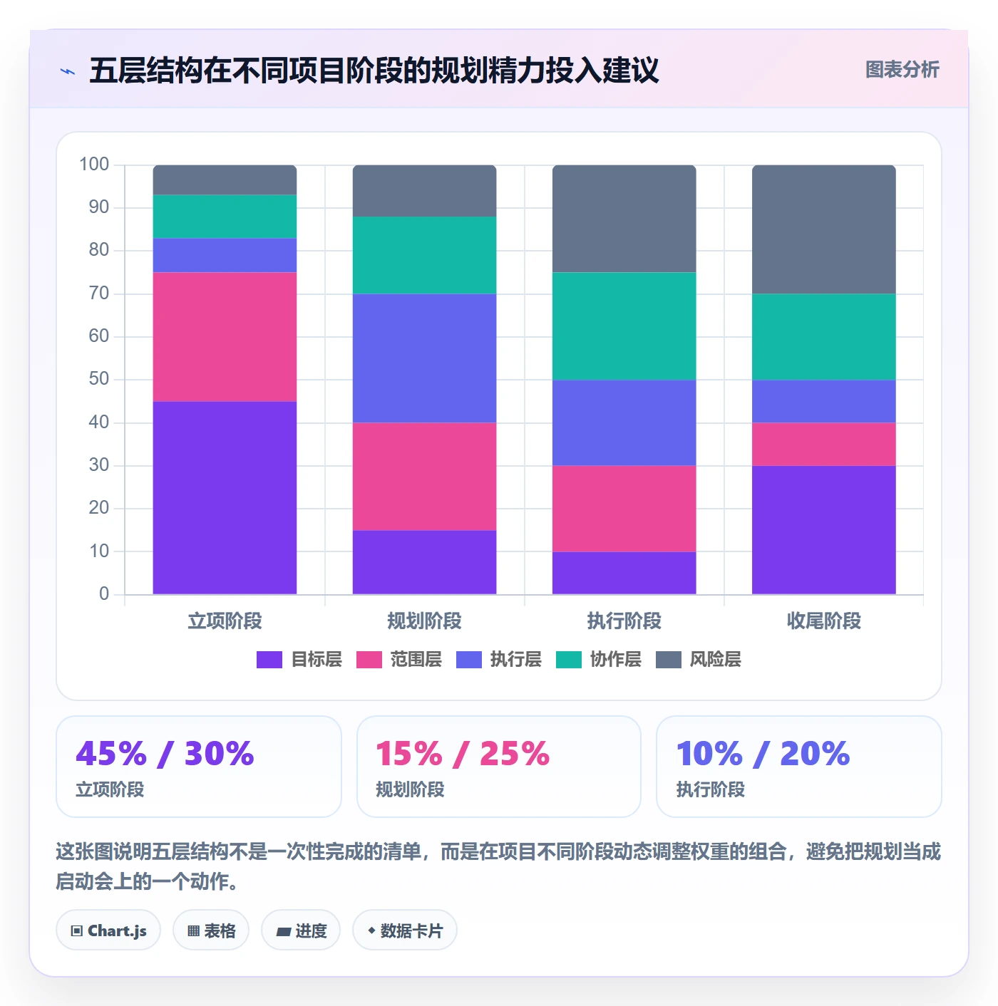 项目计划落地方案：产品经理开展项目规划的最佳实践案例解析