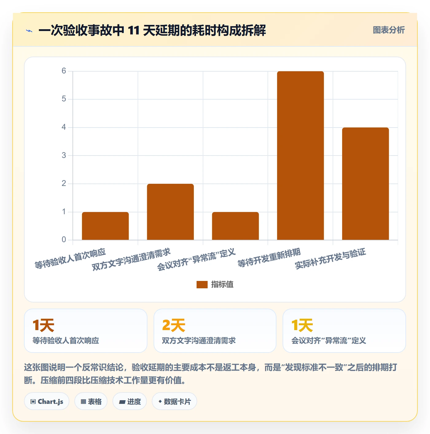 任务验收提交教程:项目成员流程优化,避坑指南