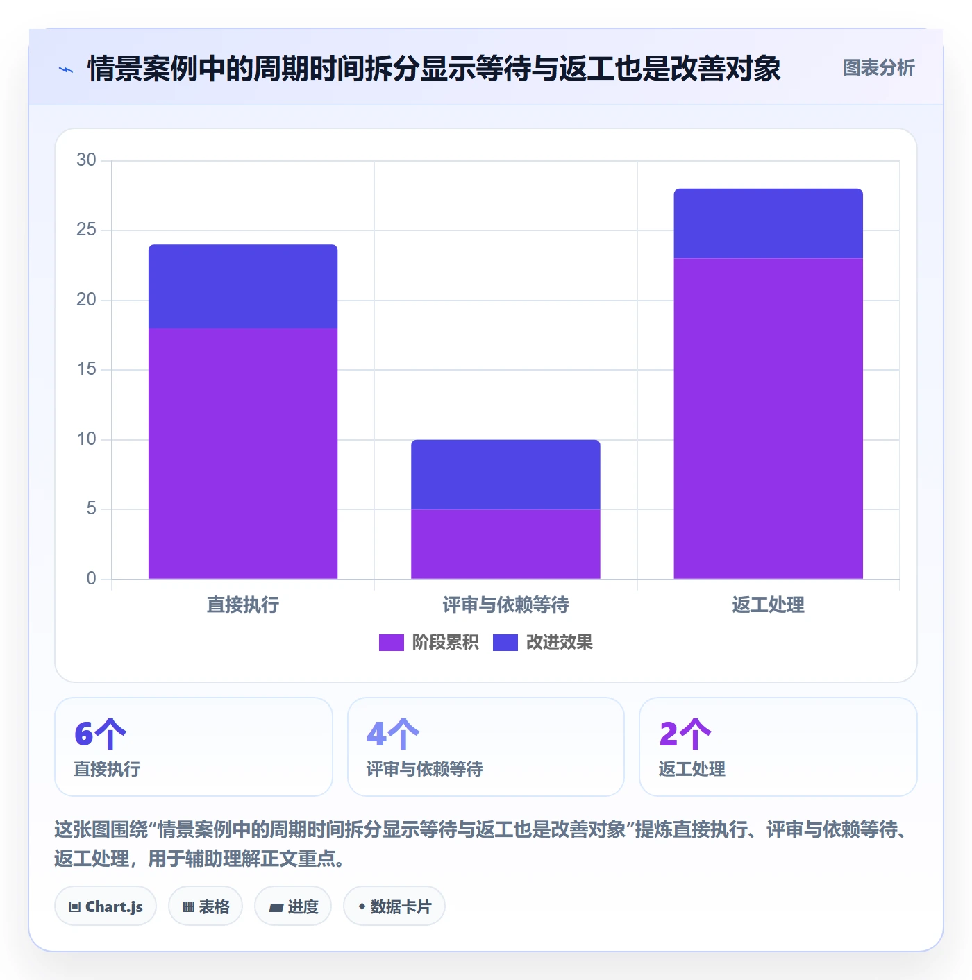 看板看板教程:项目成员效率提升,避坑指南