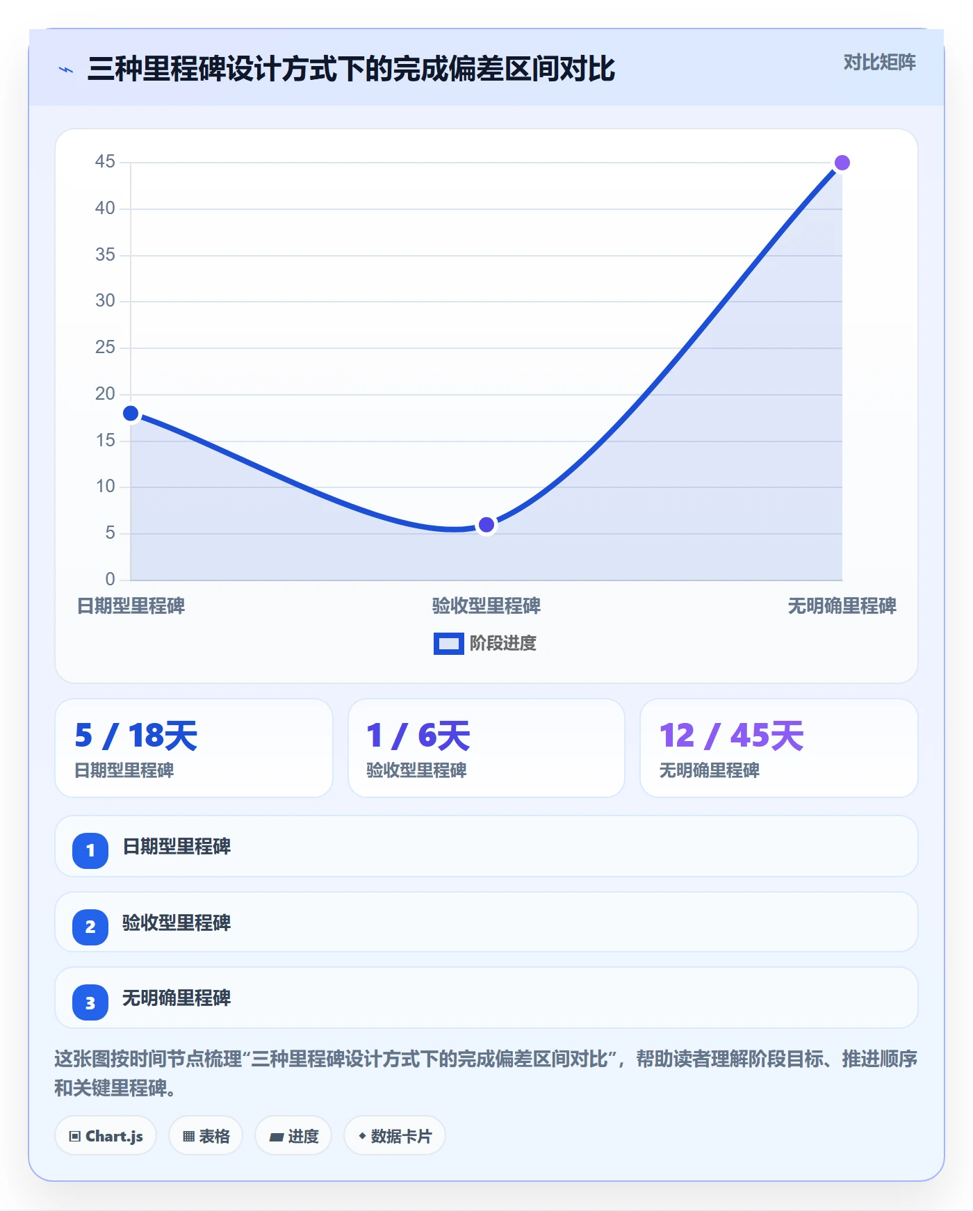 实施计划管理方法大全：企业管理者项目规划效率提升落地清单