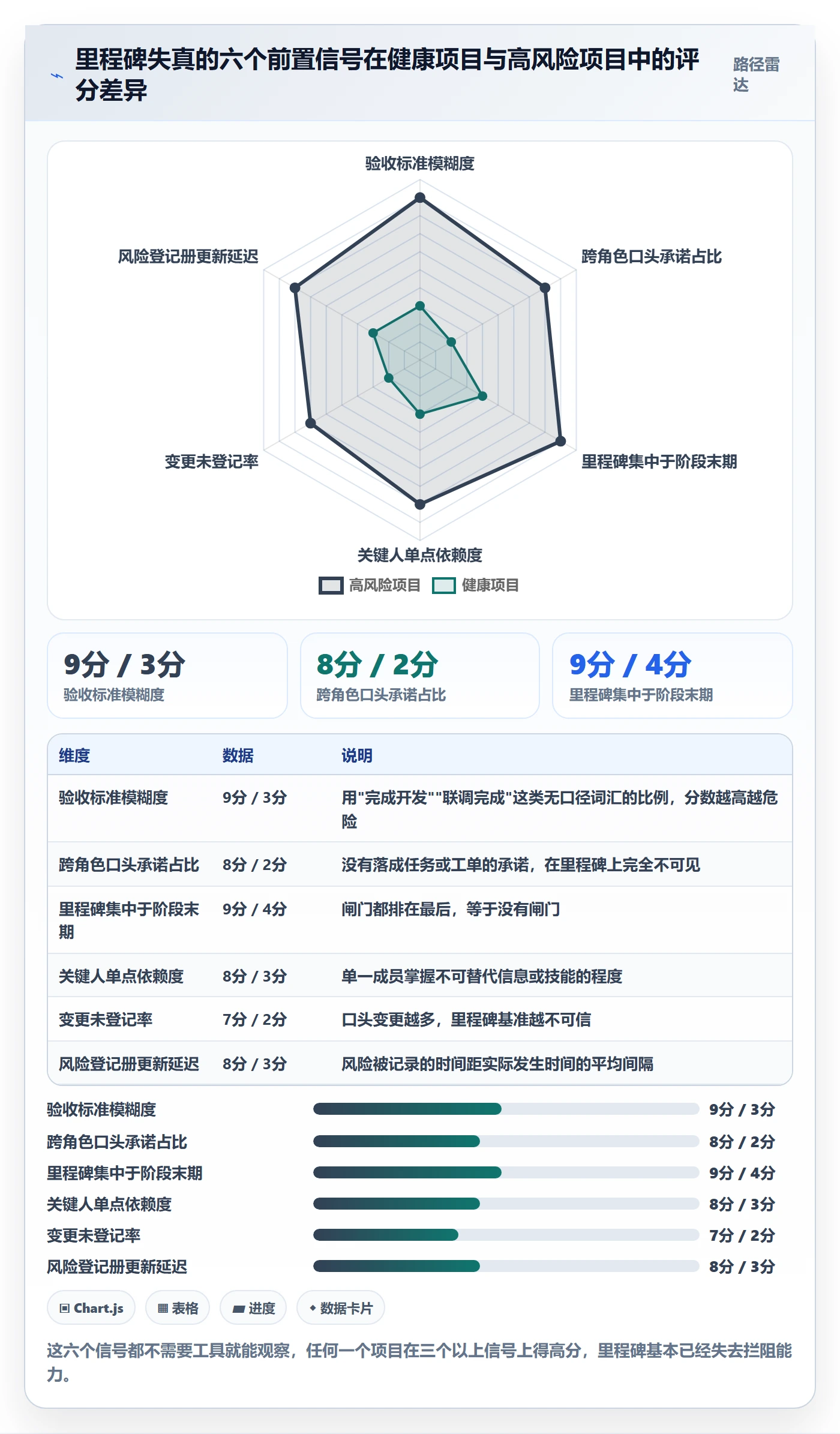 项目阶段如何做好里程碑?项目成员风险控制与操作步骤