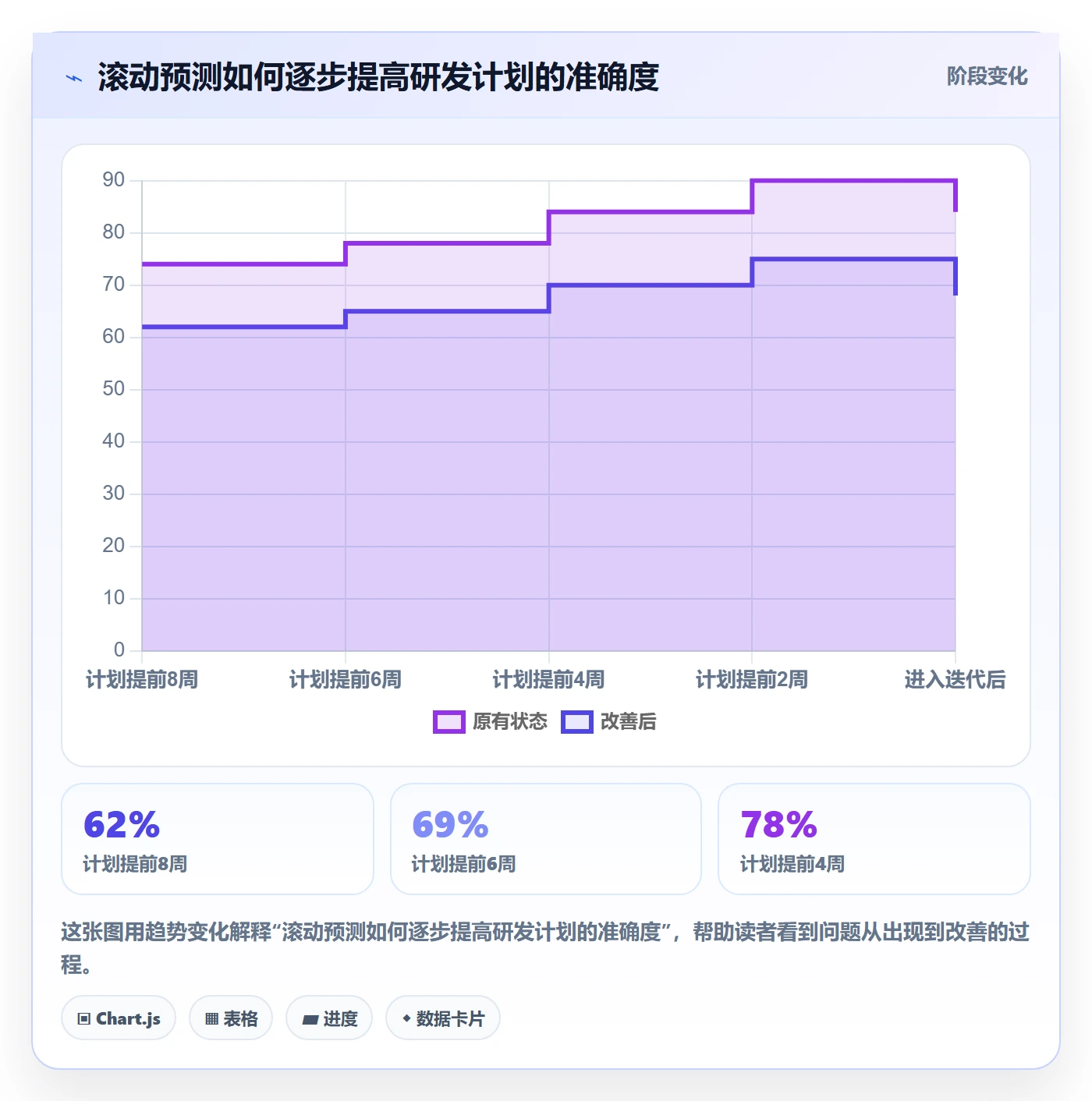 工作量最佳实践：研发团队人力资源计划入门指南，常见问题