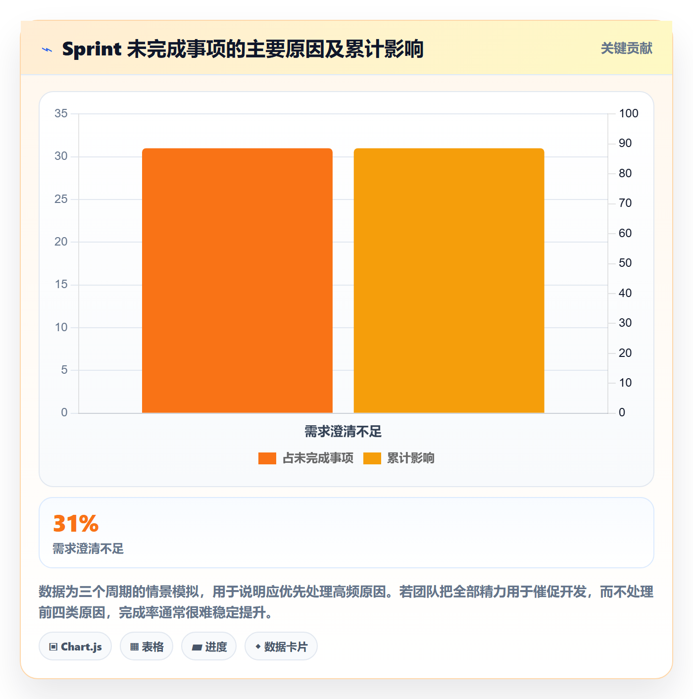 迭代管理如何做好Sprint?实施团队流程优化与操作步骤