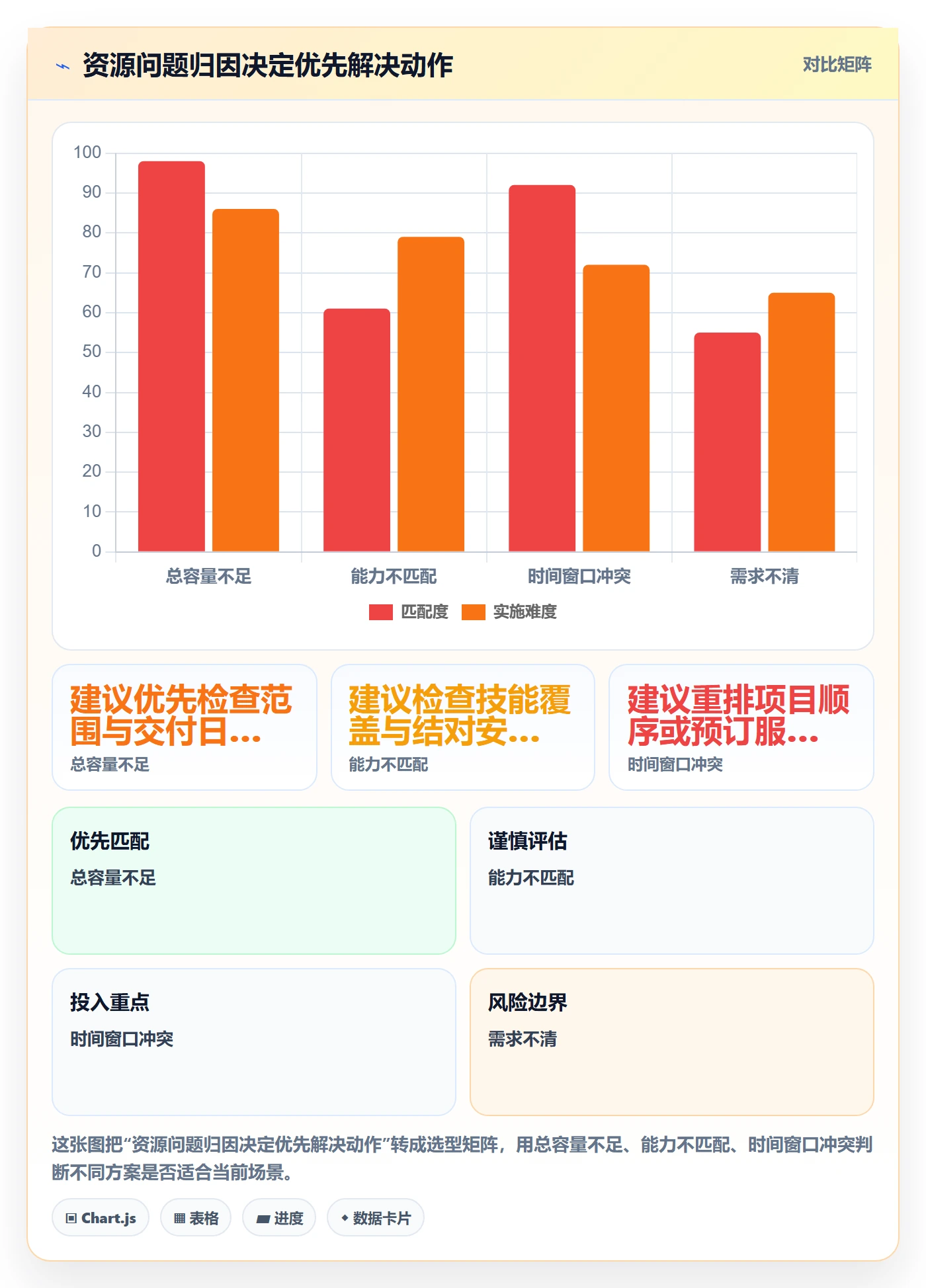 团队落地方案：项目负责人开展资源管理的效率提升案例解析