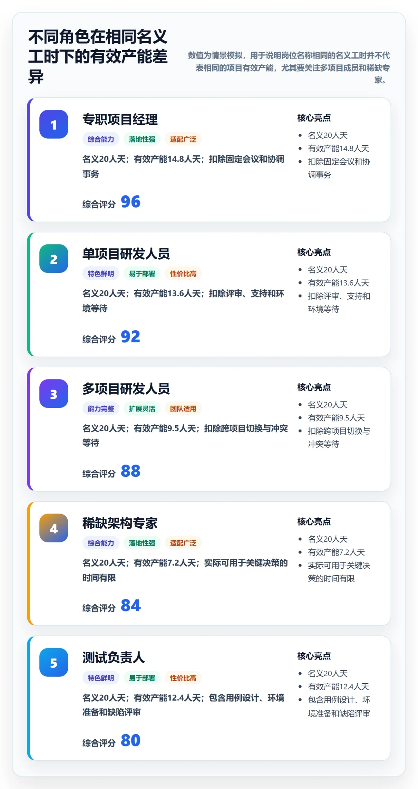 投入比例落地方案:PMO开展人力资源计划的入门指南案例解析