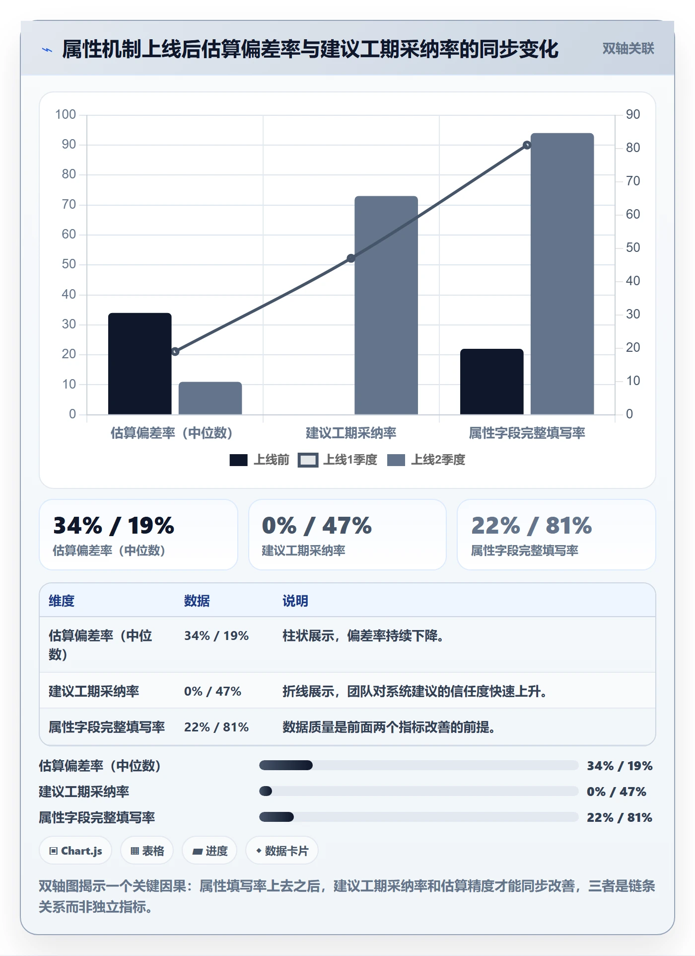 任务属性如何做好实际工期？PMO风险控制与操作步骤