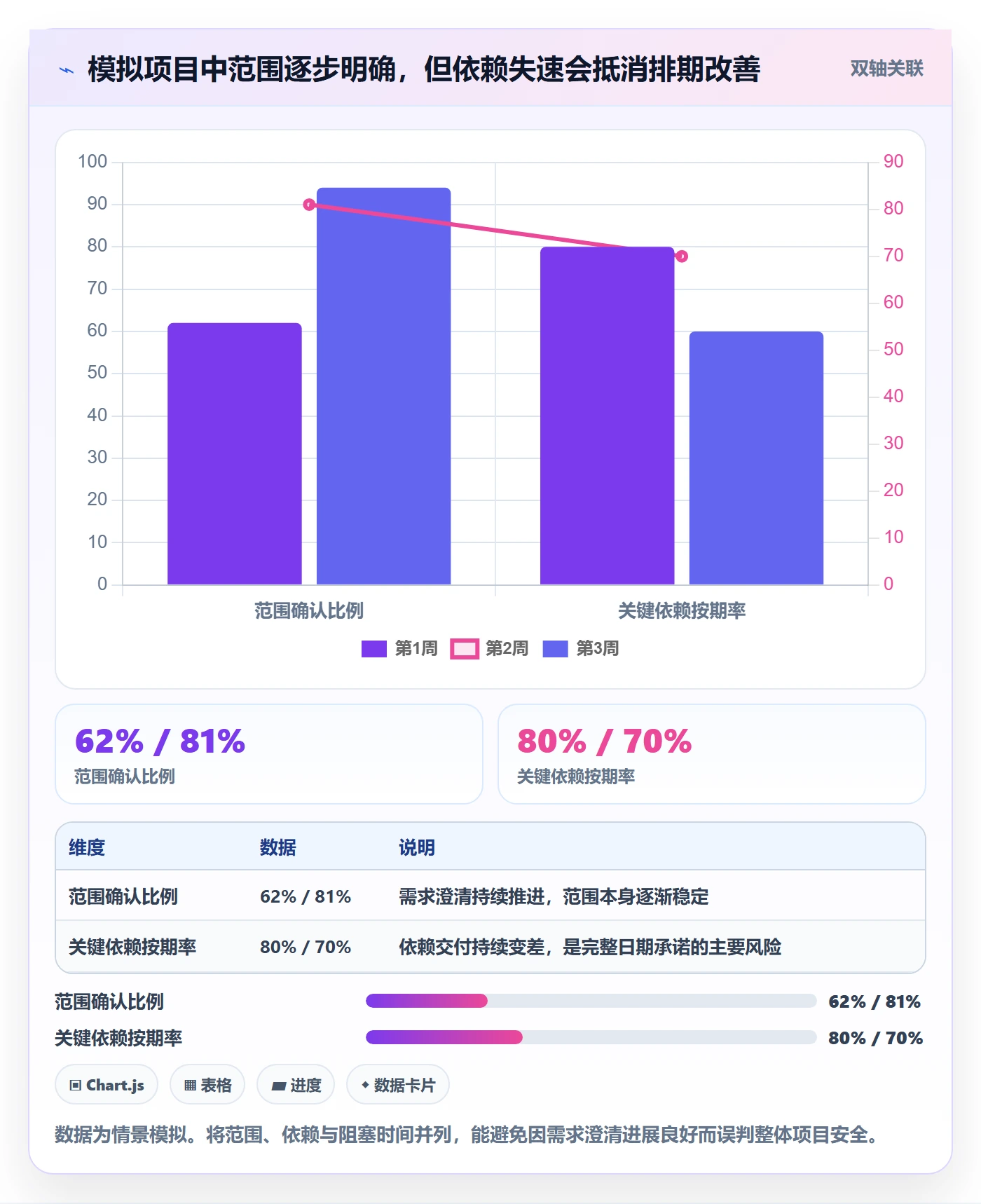 开发周期实操方法:企业管理者提升需求排期效率的风险控制方法与模板