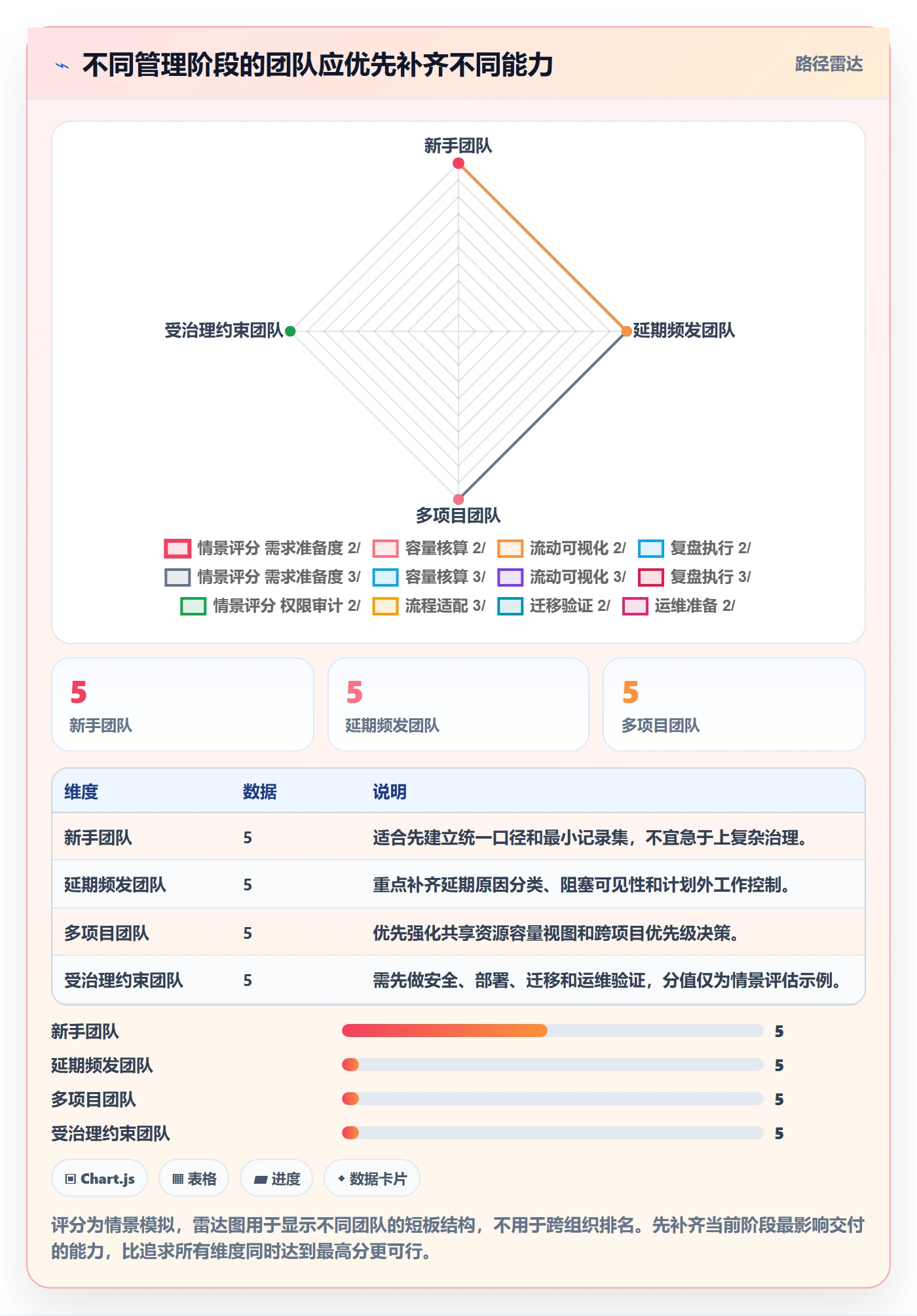 迭代计划流程与规范:实施团队迭代管理流程优化关键指标