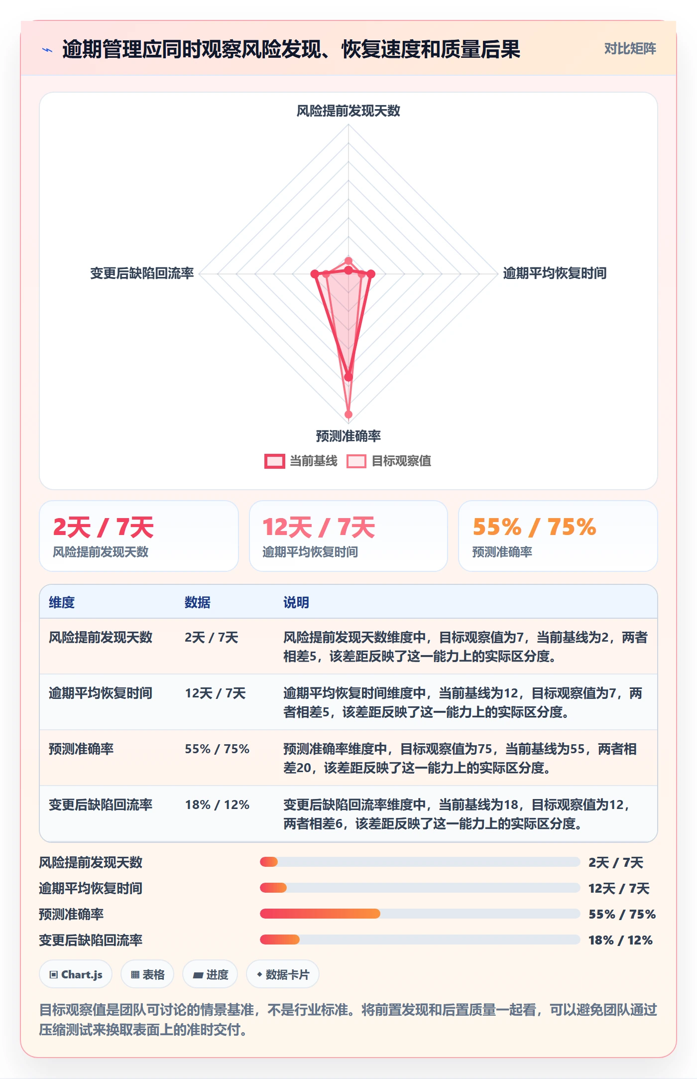 逾期实操方法：研发团队提升延期管理效率的实操方法方法与模板