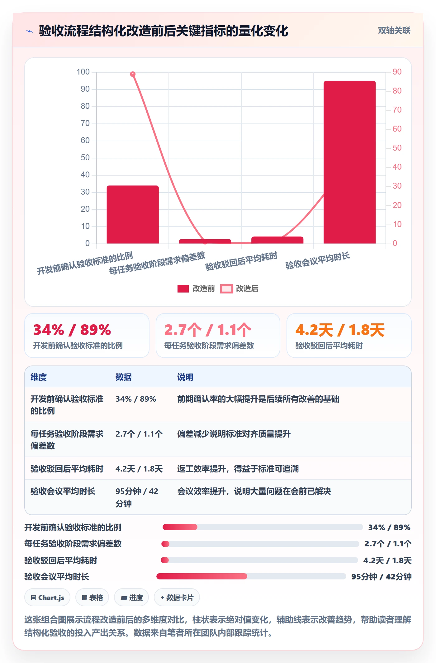 任务验收验收标准教程:研发团队风险控制,避坑指南