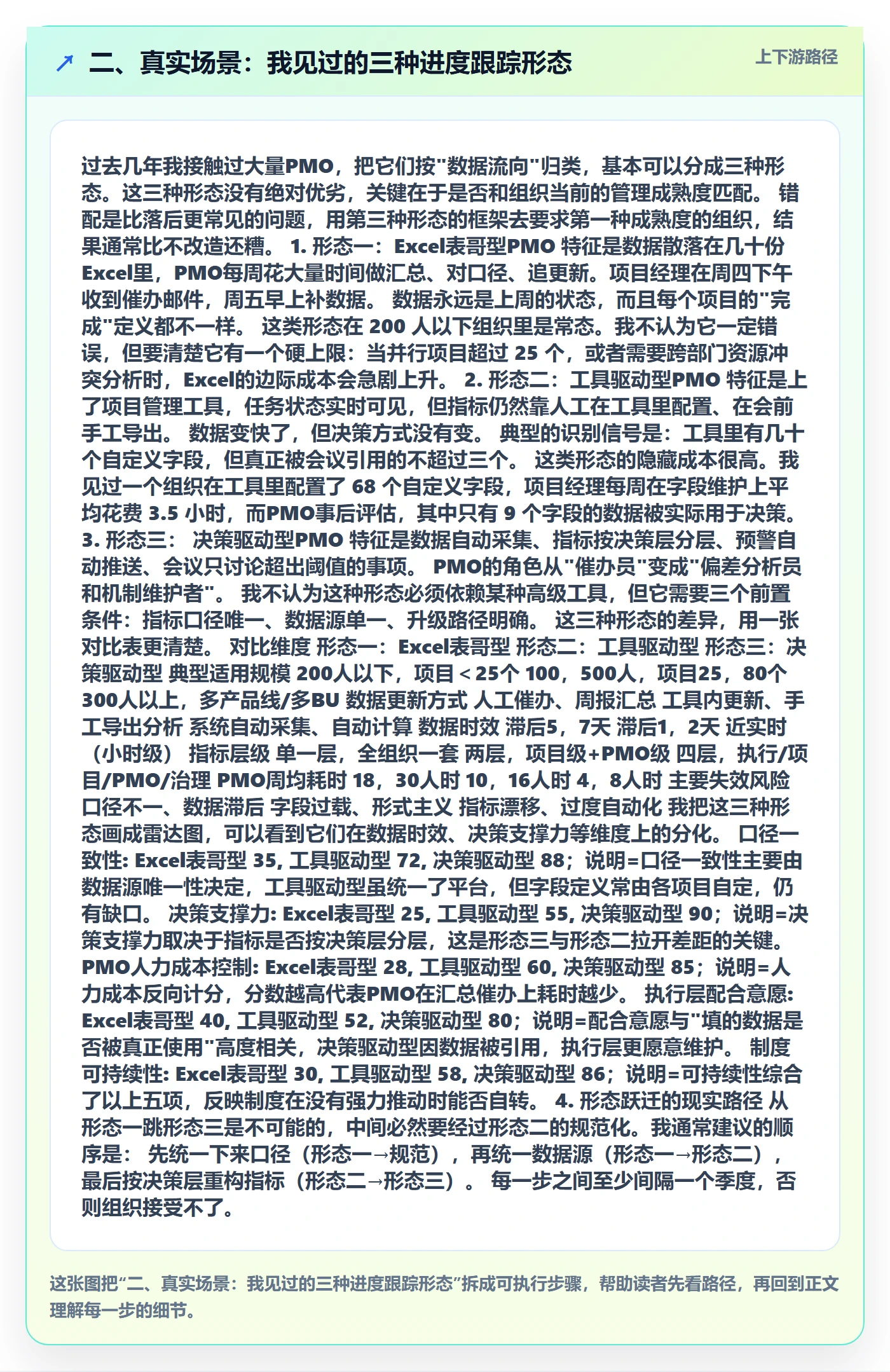 二、真实场景：我见过的三种进度跟踪形态