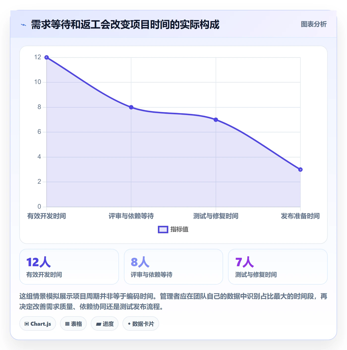 成本管理如何做好人力成本？研发团队效率提升与操作步骤