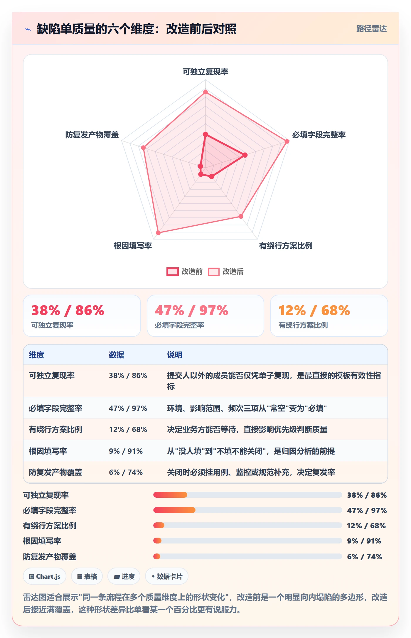 修复怎么做?项目成员落地方案:Bug / 缺陷从0到1