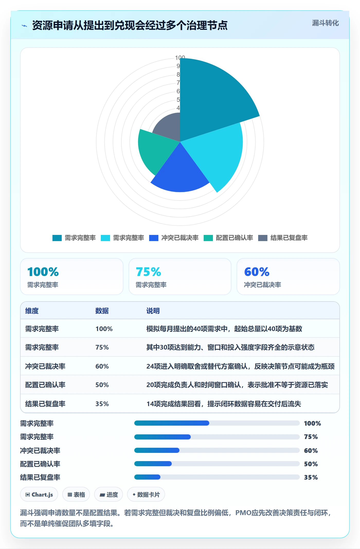 技能实操方法:PMO提升资源管理效率的入门指南方法与模板
