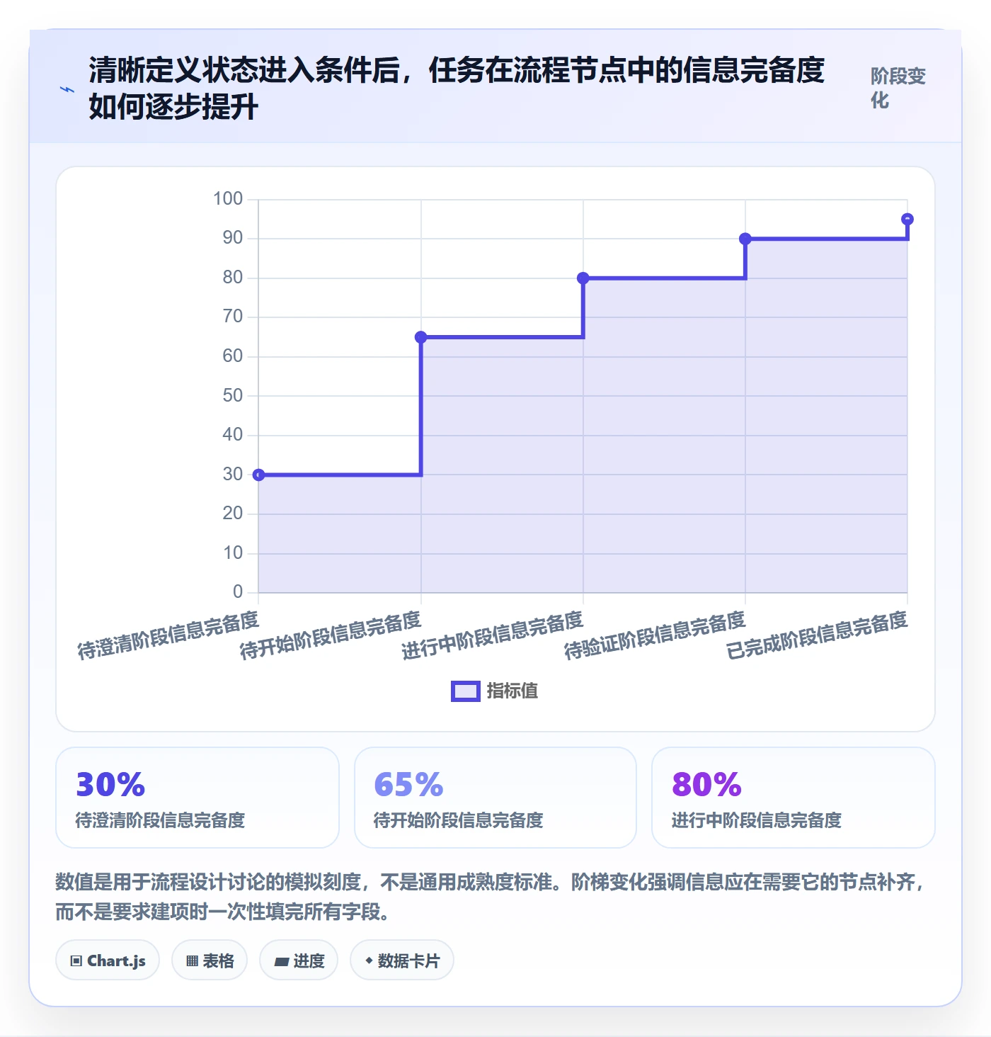 列表视图任务列表全流程:研发团队最佳实践与一文讲清