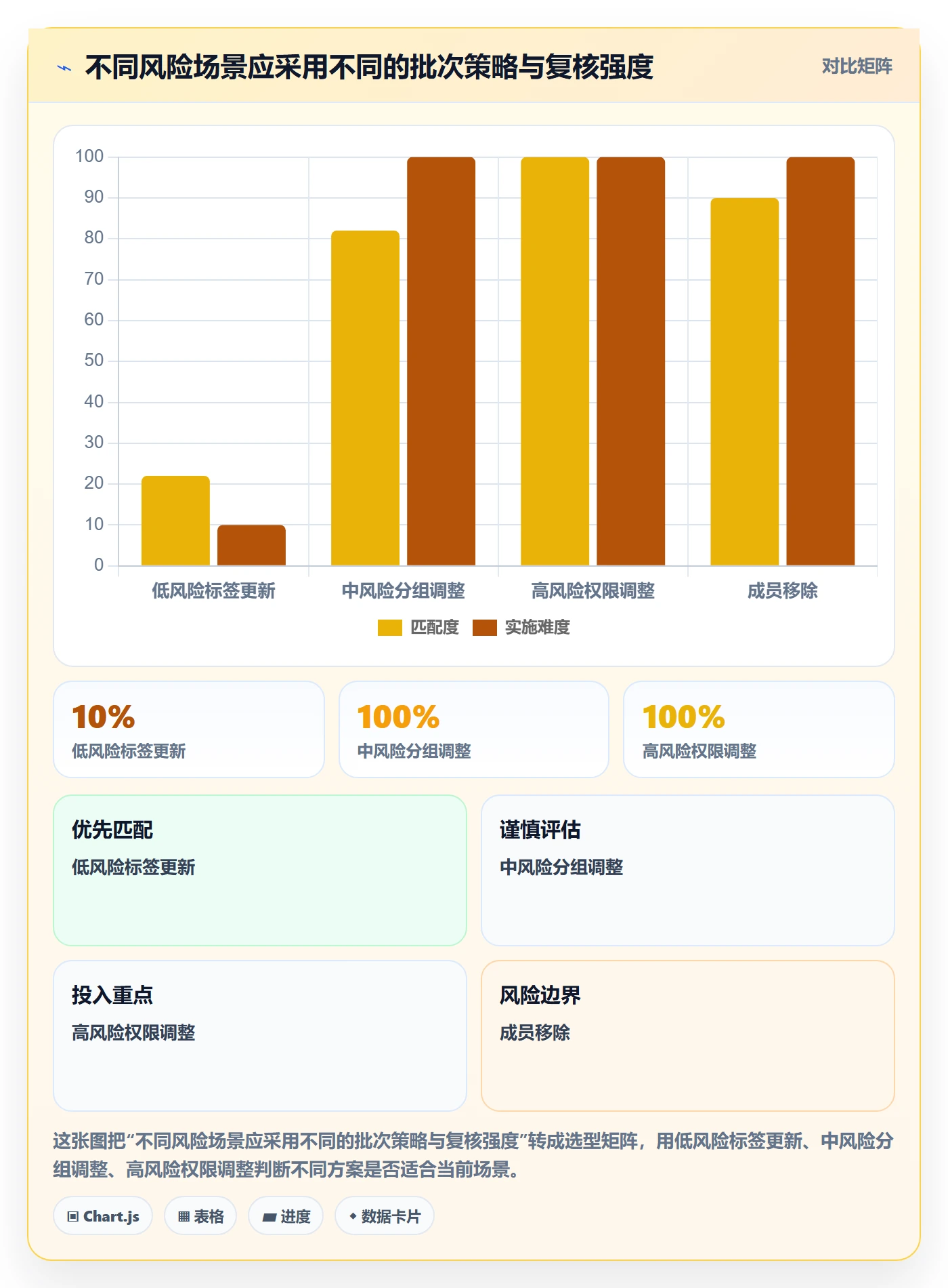 批量操作流程与规范:项目成员列表视图流程优化关键指标
