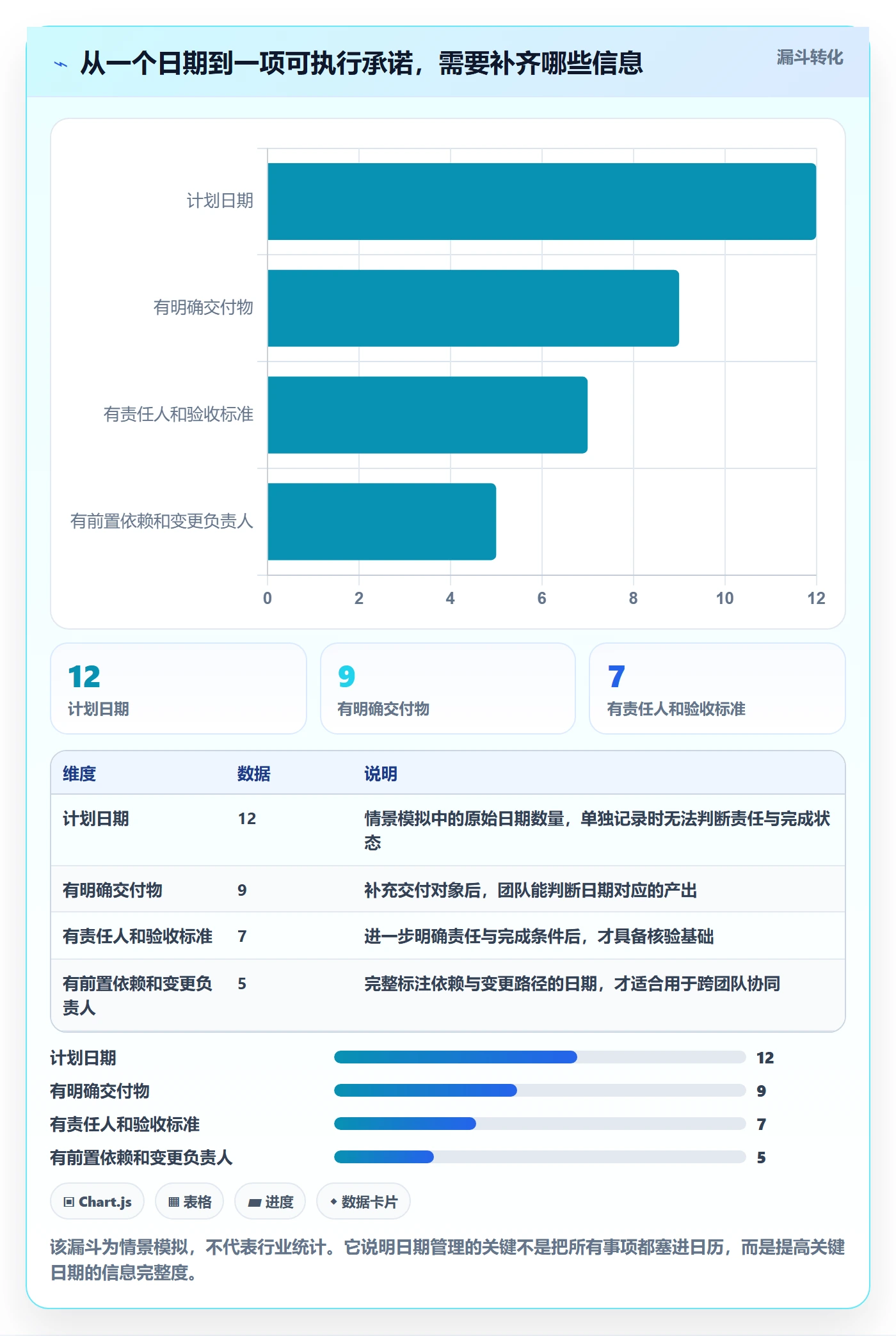截止日期管理指南：项目负责人如何做好日历视图，协同管理全流程