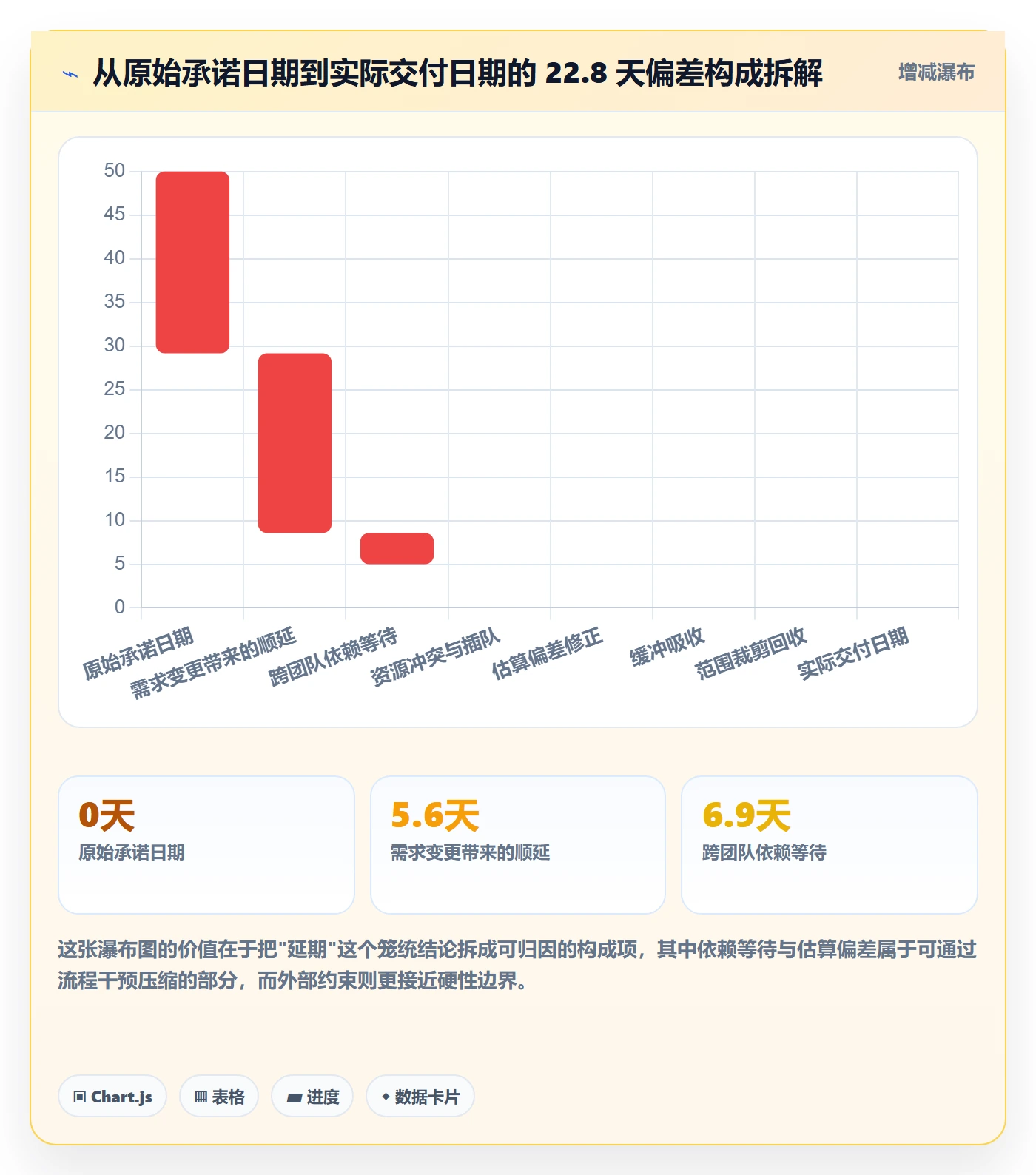 节点日期管理指南:项目负责人如何做好里程碑,数据分析全流程