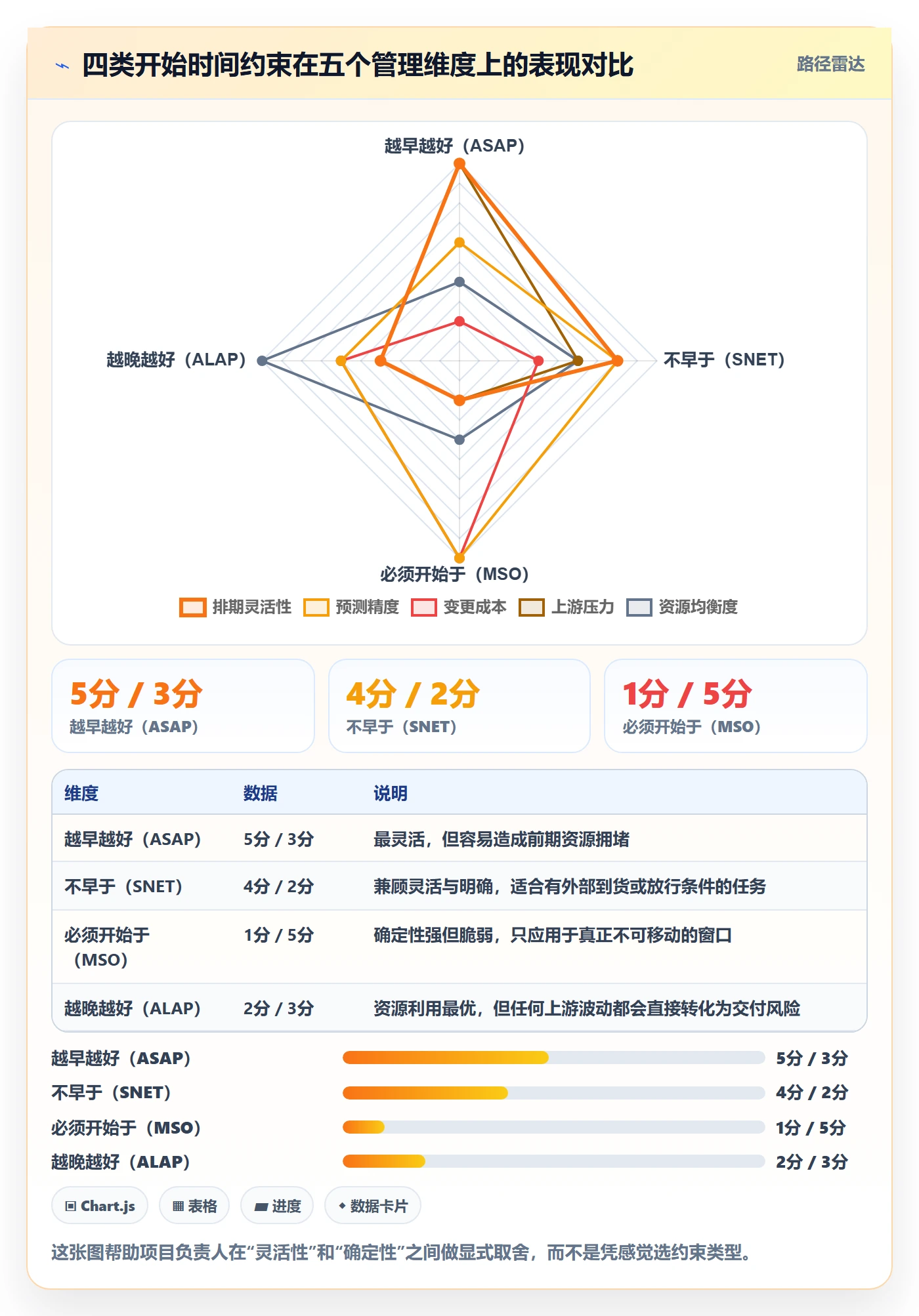 任务属性开始时间全流程:项目负责人最佳实践与一文讲清