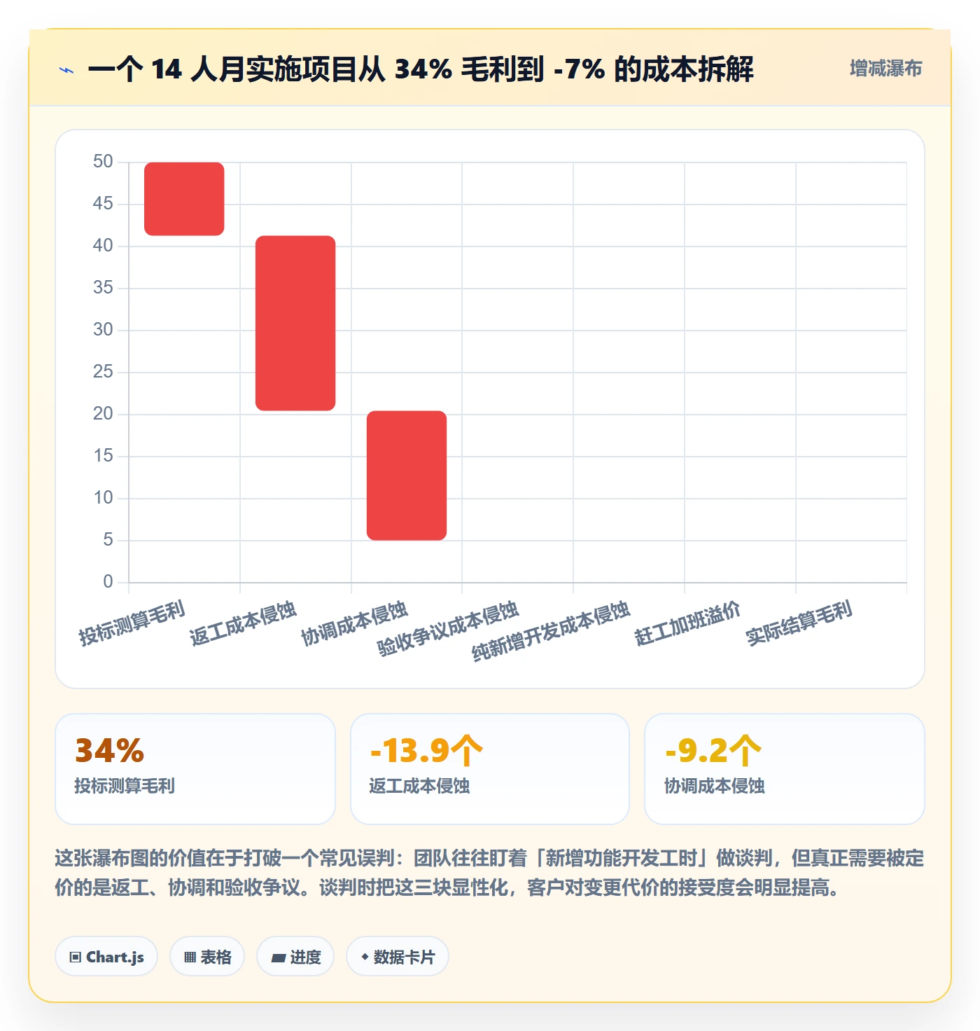 工作范围流程与规范:实施团队项目范围实操方法关键指标
