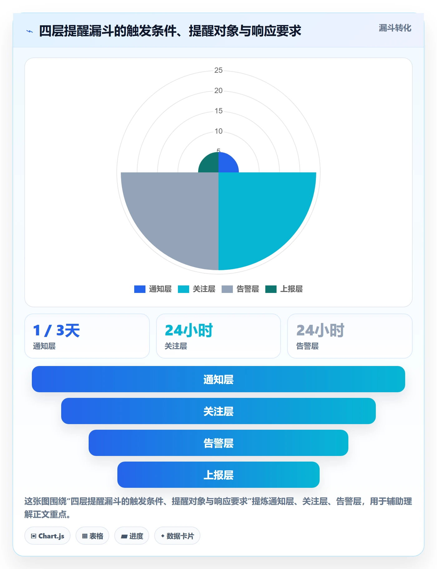 任务提醒超期提醒全流程:研发团队风险控制与一文讲清