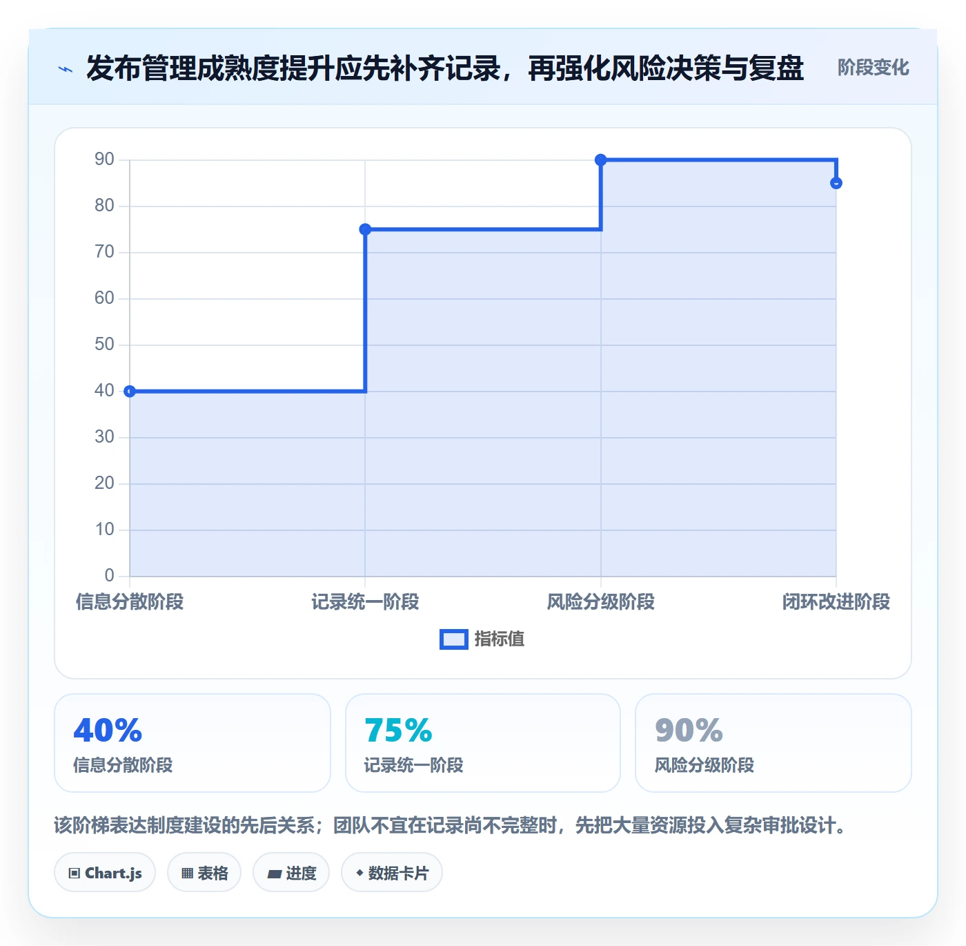 上线落地方案：项目成员开展发布管理的制度设计案例解析