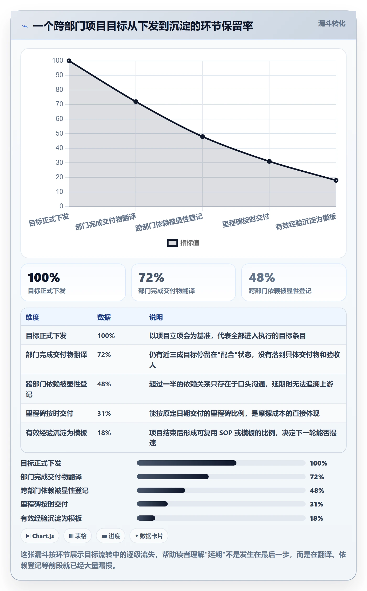 目标进度落地方案：跨部门团队开展项目目标的效率提升案例解析