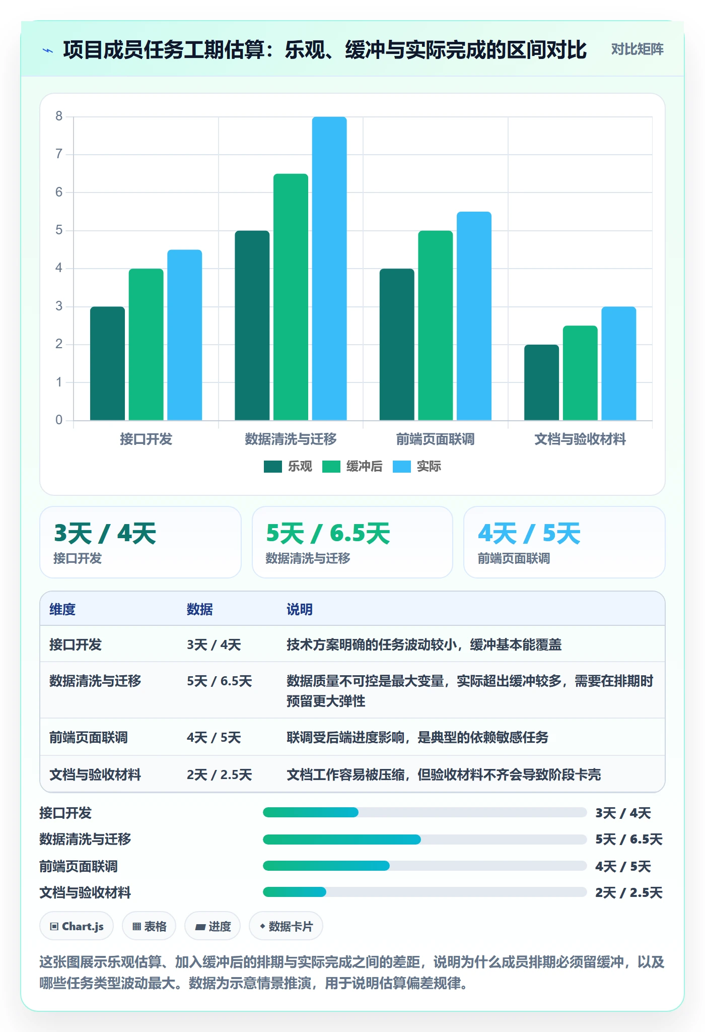 阶段进度管理指南:项目成员如何做好进度管理,入门指南全流程