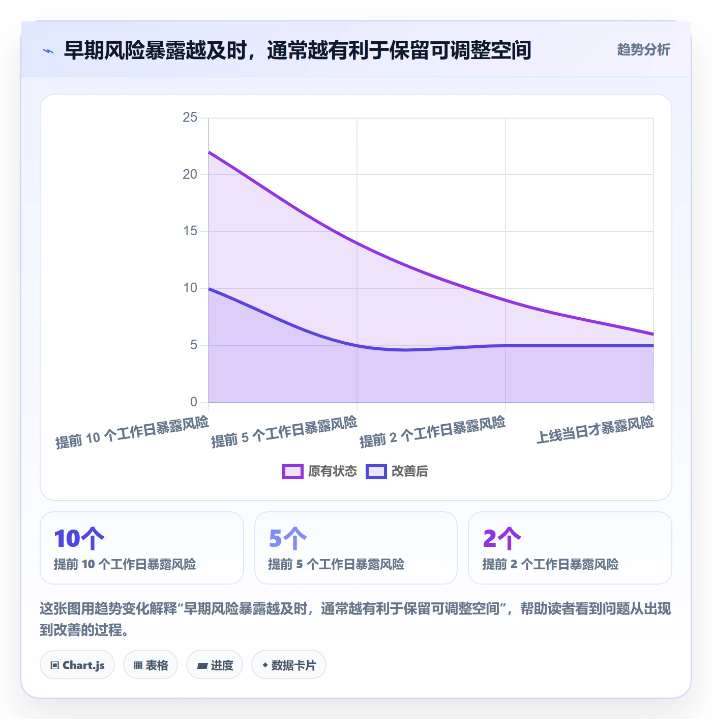 更新记录管理指南:跨部门团队如何做好进度跟踪,数据分析全流程