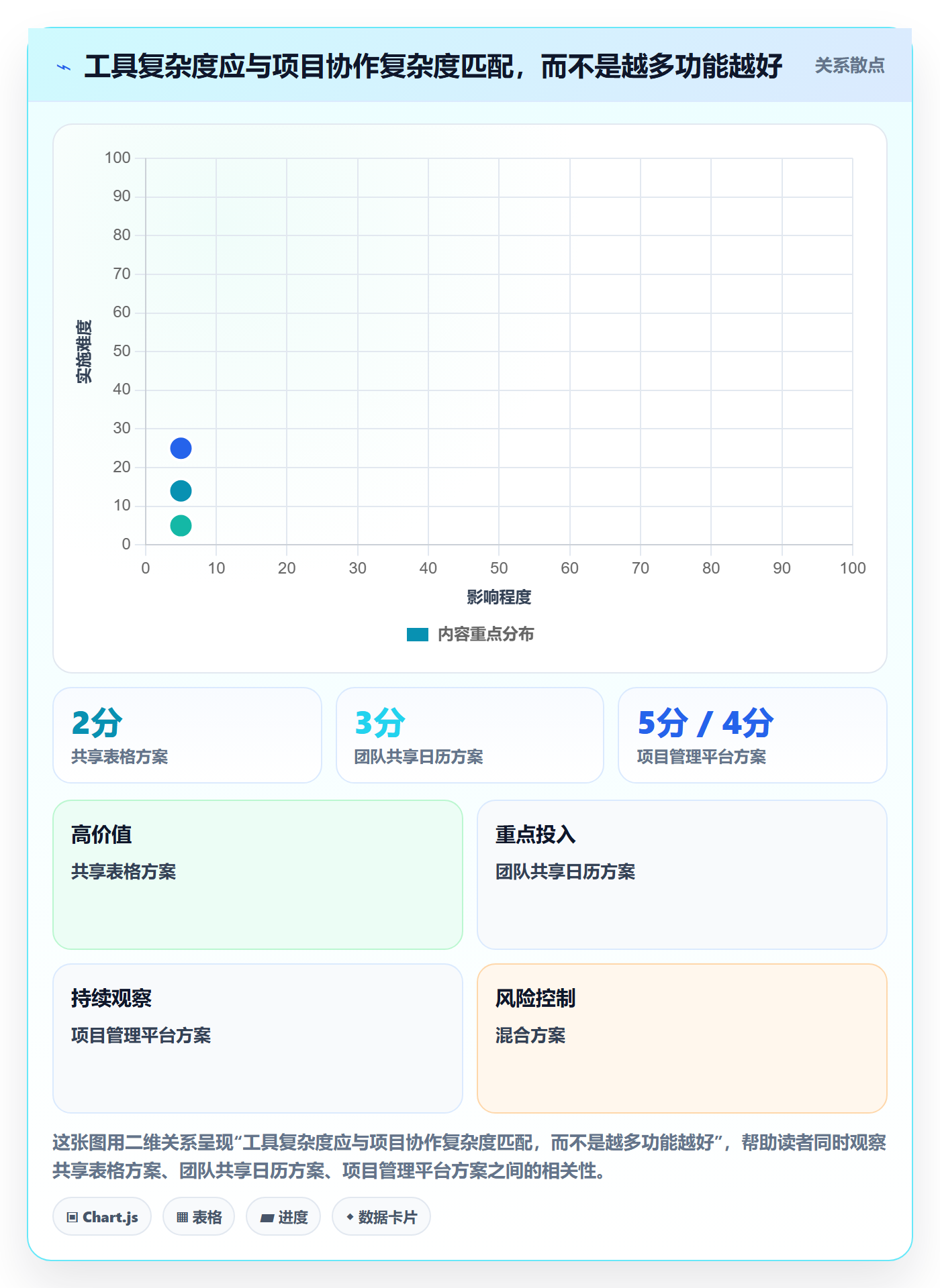 项目日历怎么做?跨部门团队效率提升:日历视图从0到1