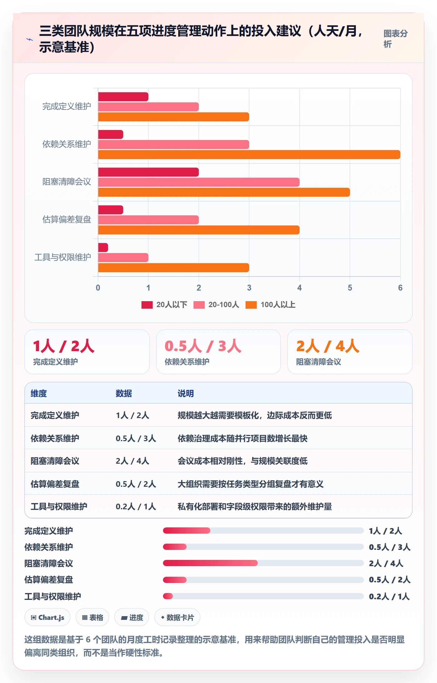 任务进度落地方案:实施团队开展进度管理的实操方法案例解析