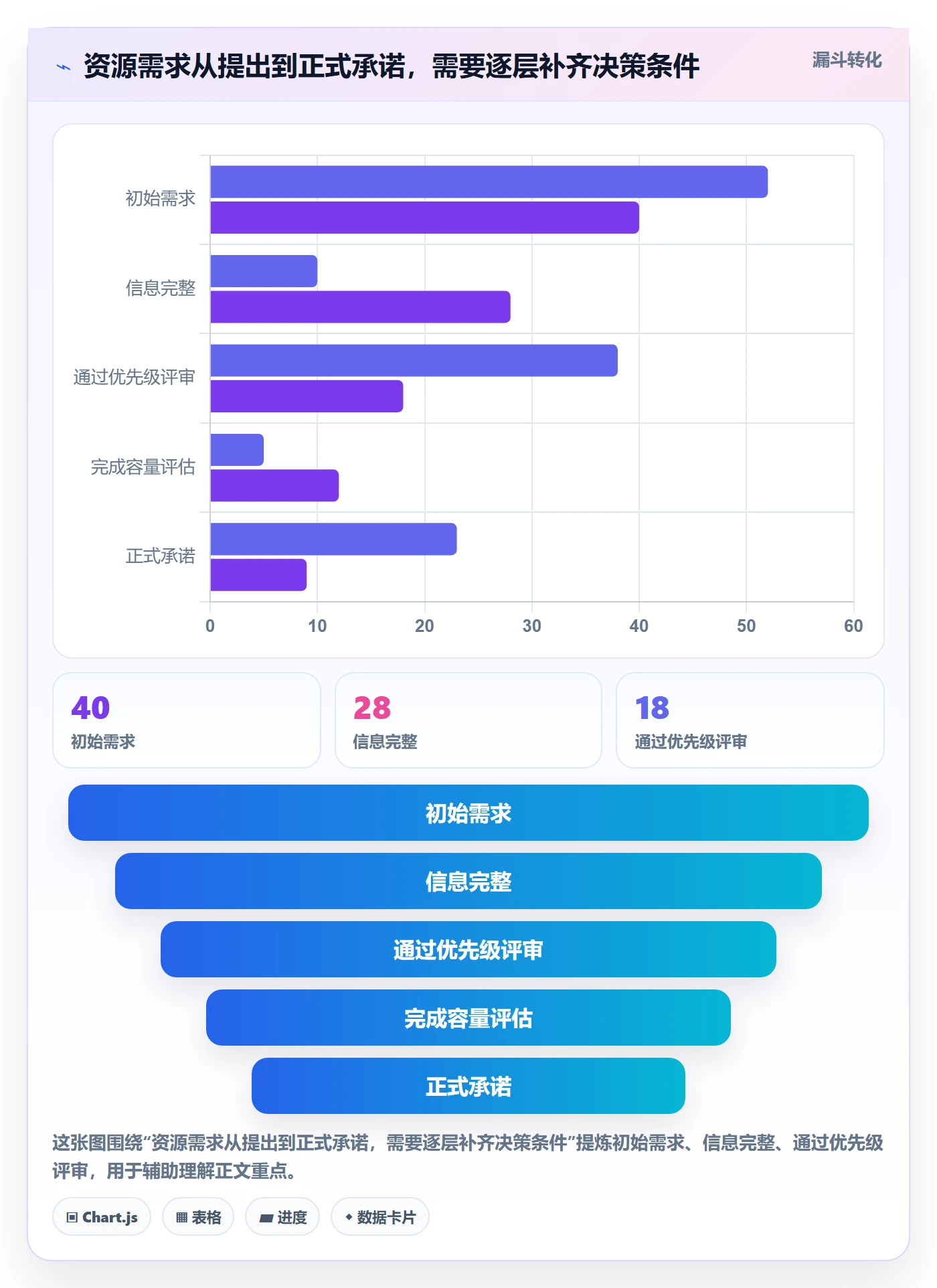 资源占用实操方法:研发团队提升资源管理效率的流程优化方法与模板