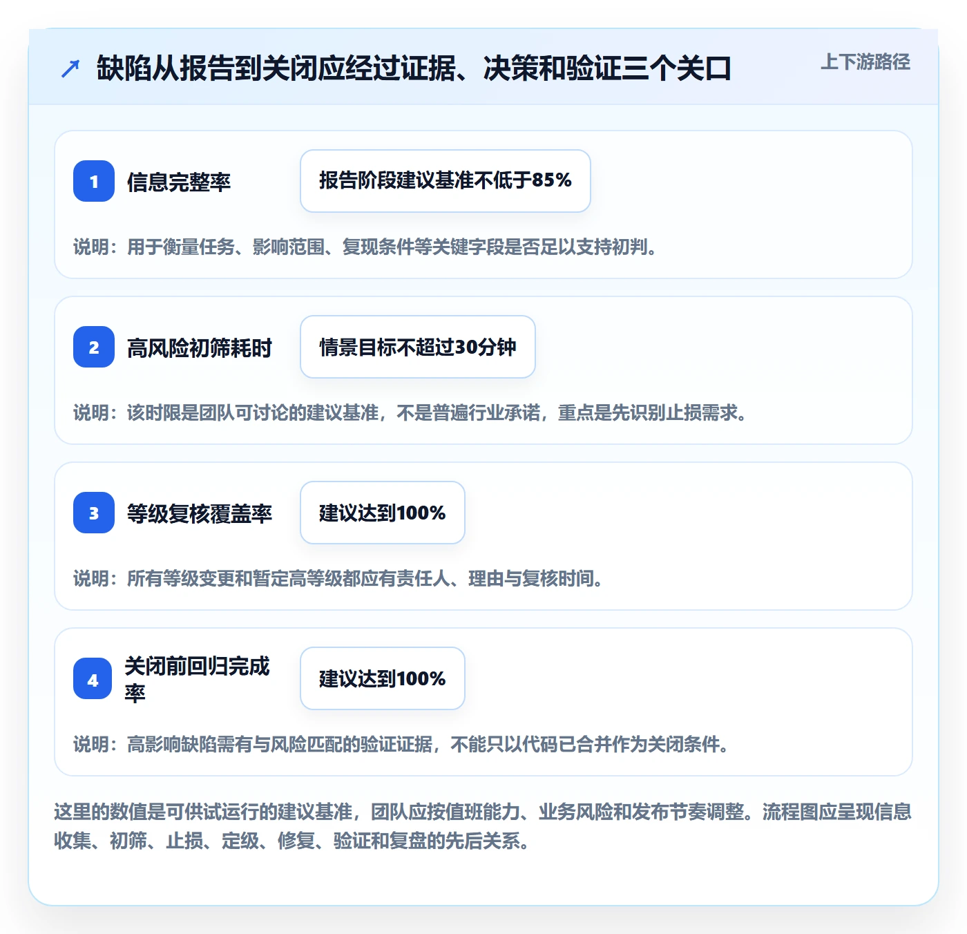 严重程度怎么做?项目经理制度设计:Bug / 缺陷从0到1
