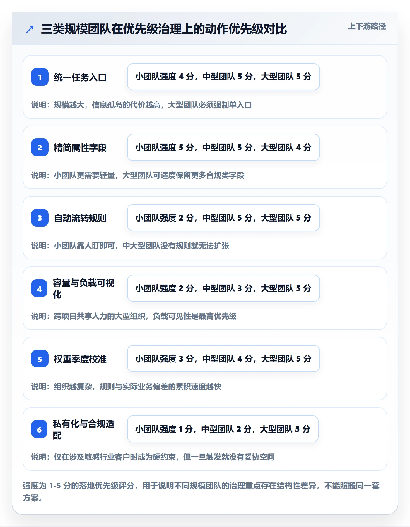 优先级管理指南:实施团队如何做好任务属性,实操方法全流程
