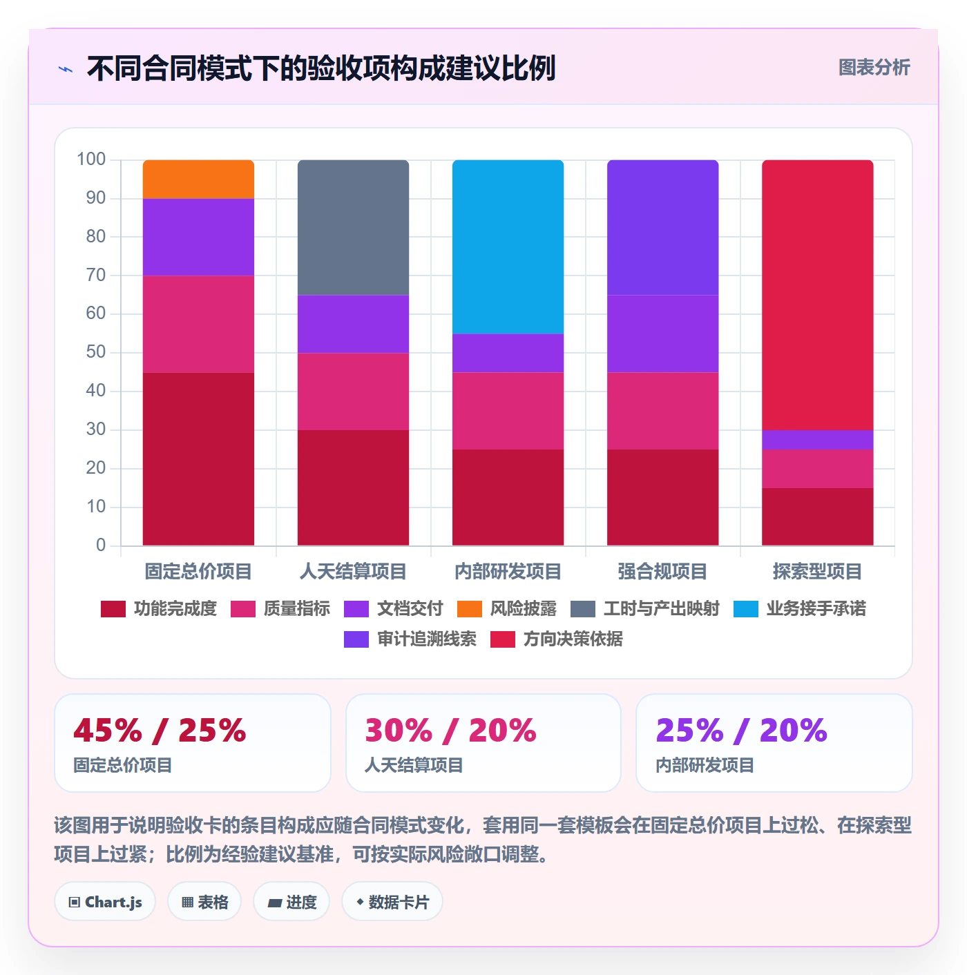 节点验收怎么做?企业管理者风险控制:里程碑从0到1