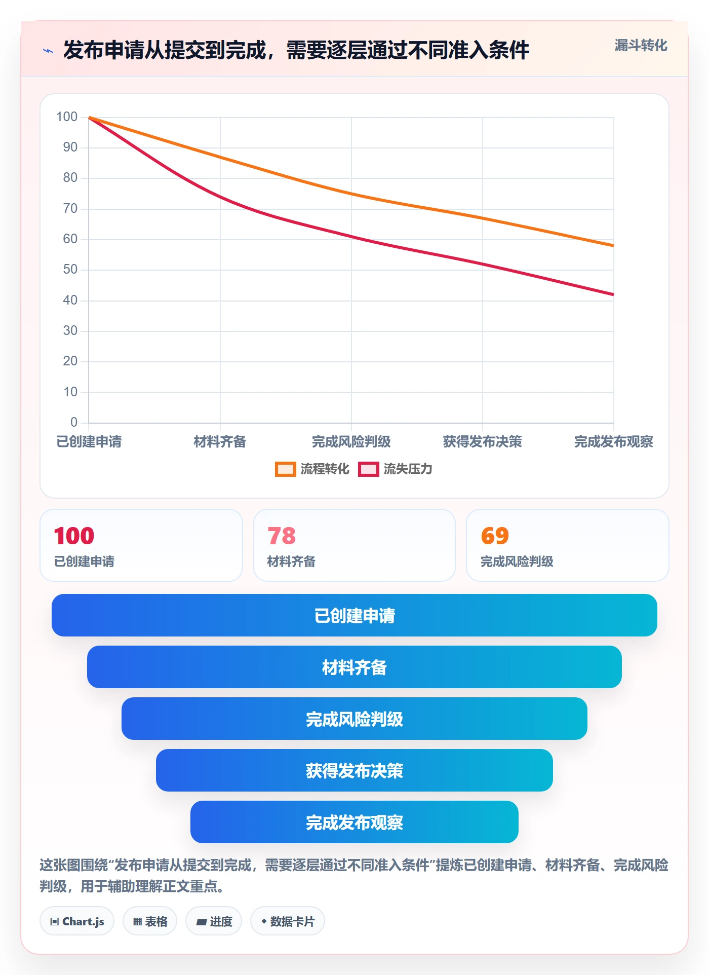 发布管理发布审批教程:产品经理流程优化,避坑指南