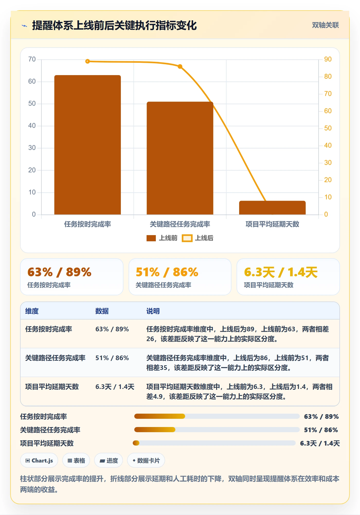 自动提醒怎么做?实施团队数据分析:任务提醒从0到1