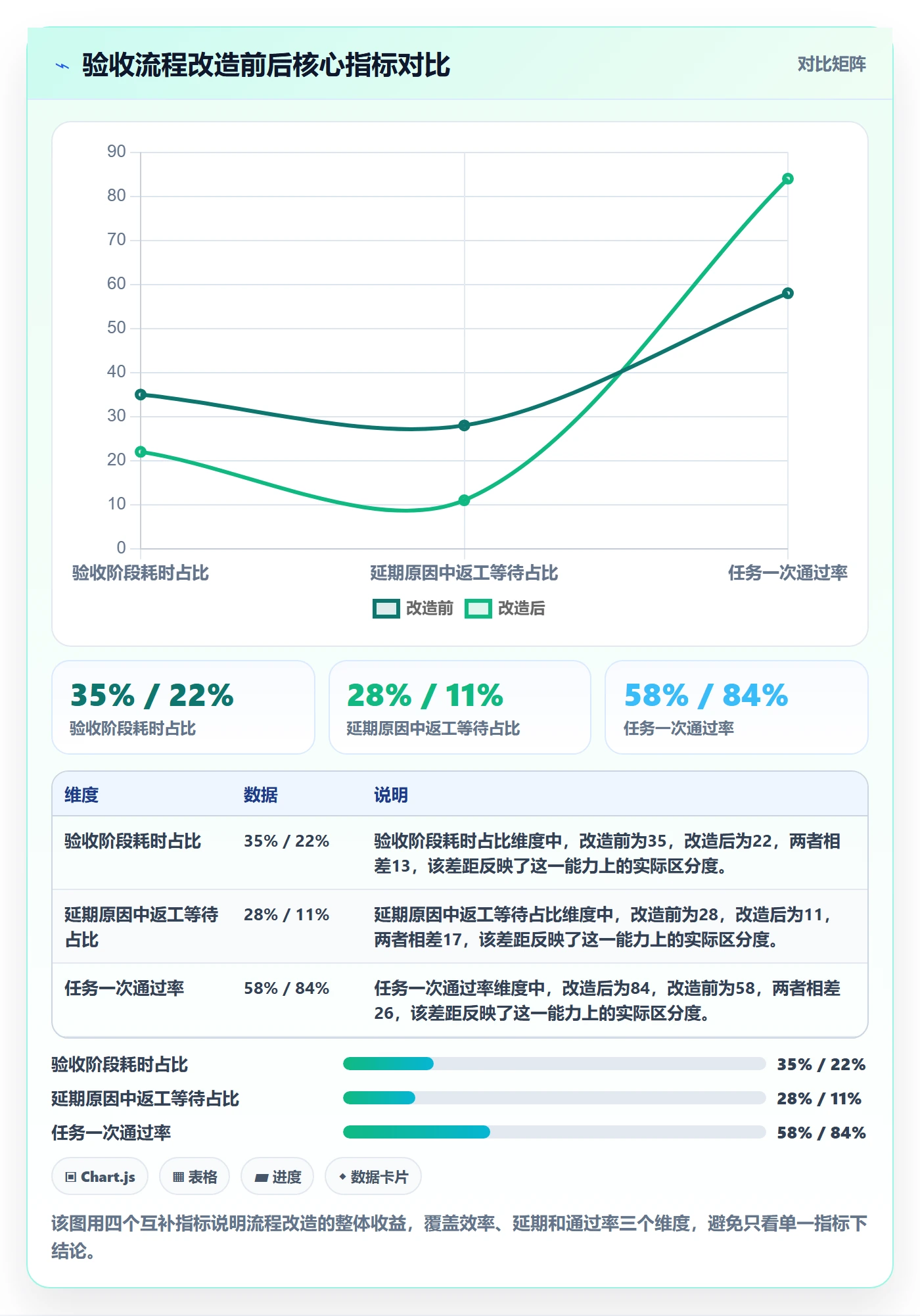 任务验收返工教程:项目负责人入门指南,避坑指南