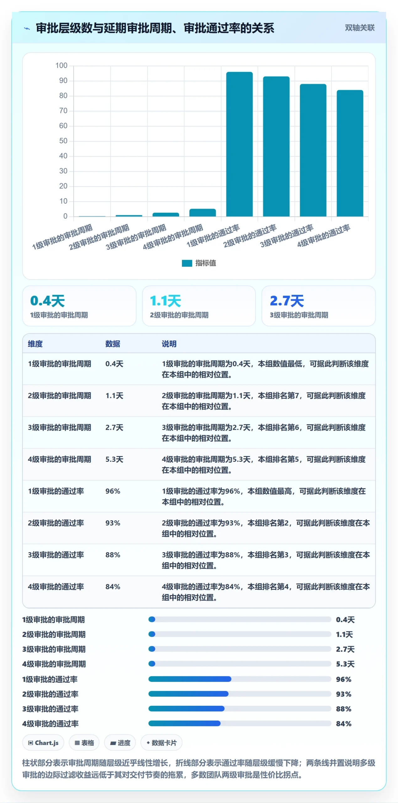 延期流程与规范:研发团队任务执行数据分析关键指标