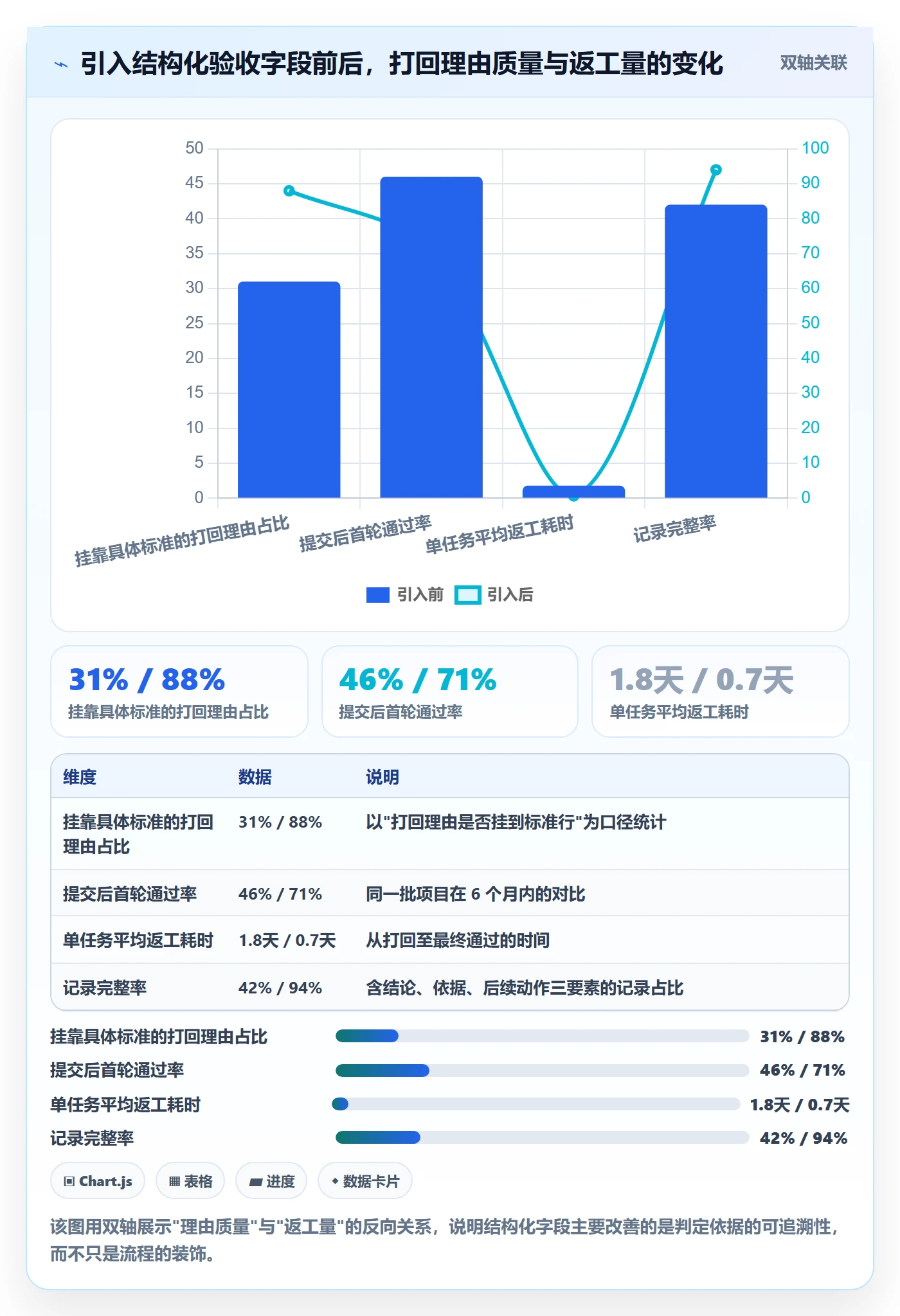 提交最佳实践:项目成员任务验收入门指南,常见问题