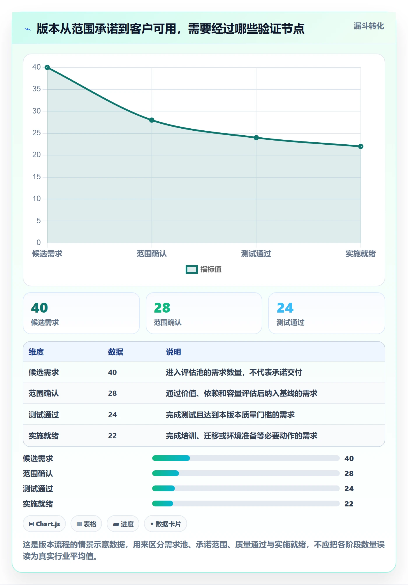 版本计划管理指南：实施团队如何做好版本管理，协同管理全流程